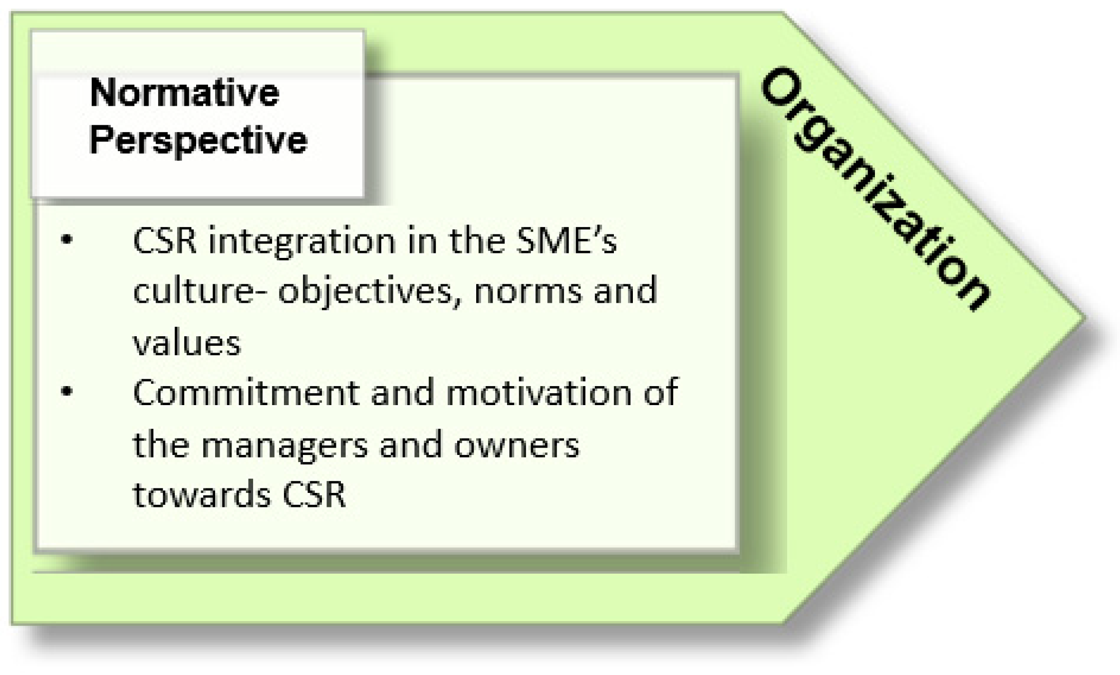 Sustainability 11 04758 g003