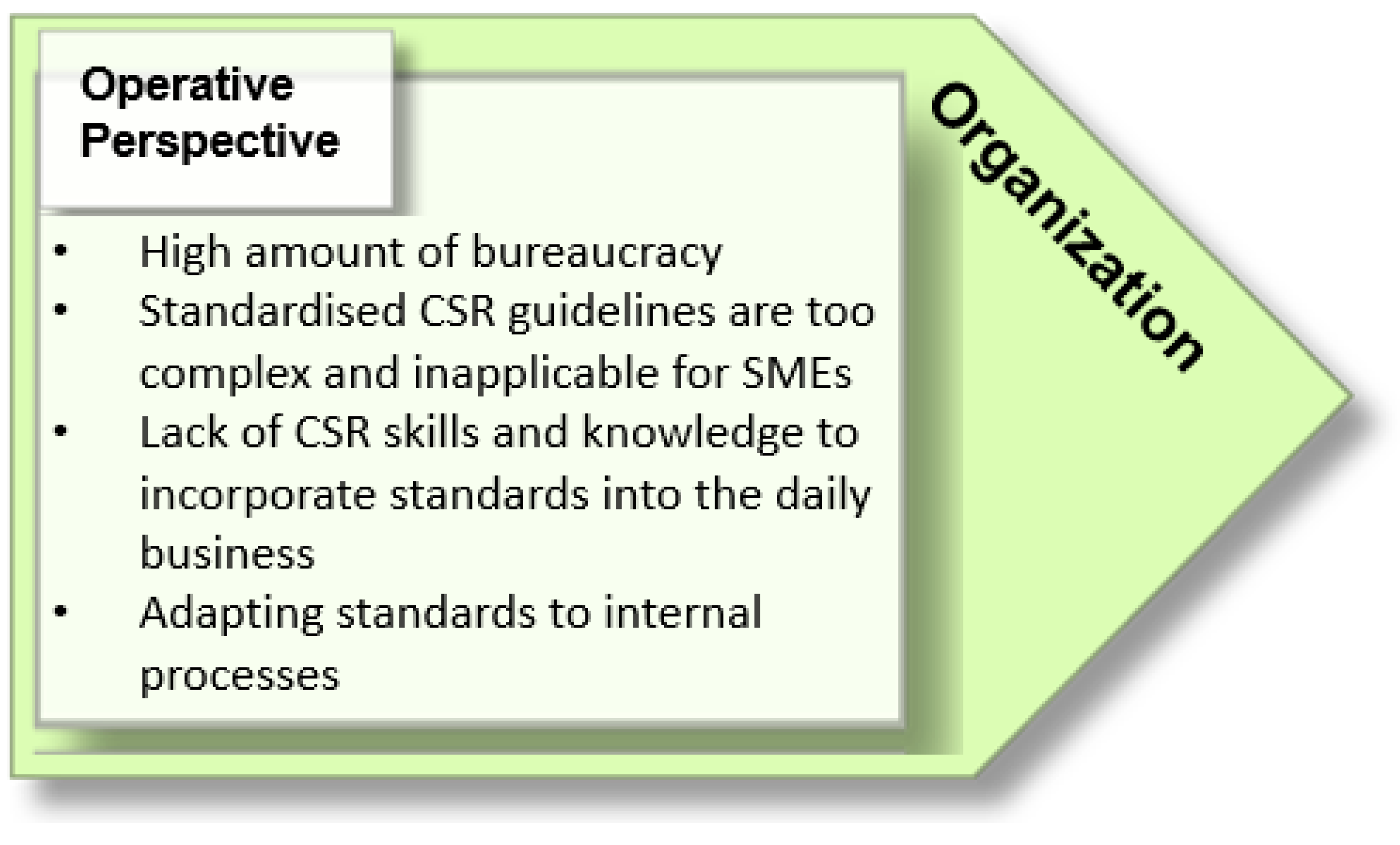 Sustainability 11 04758 g005