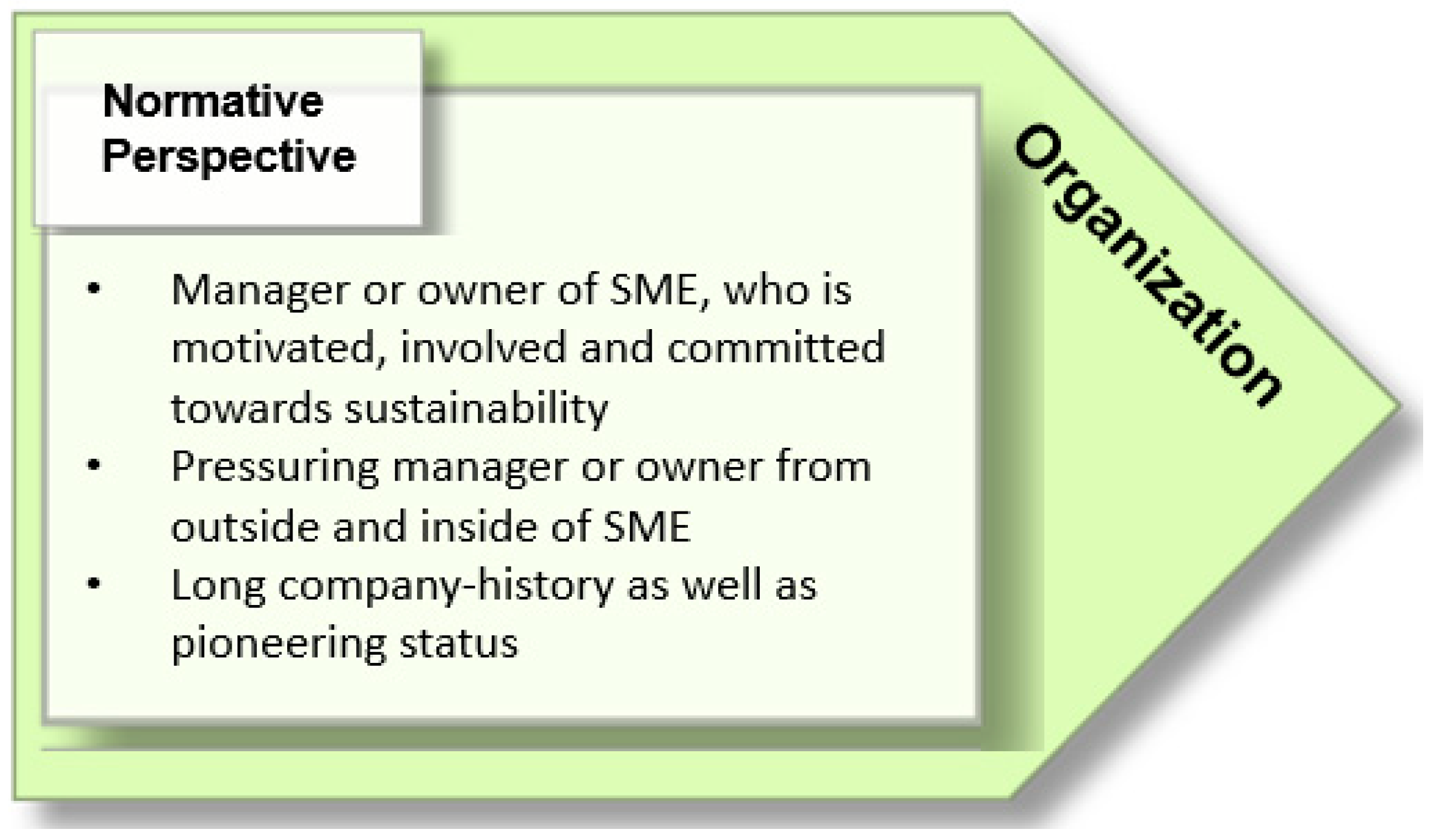 Sustainability 11 04758 g006