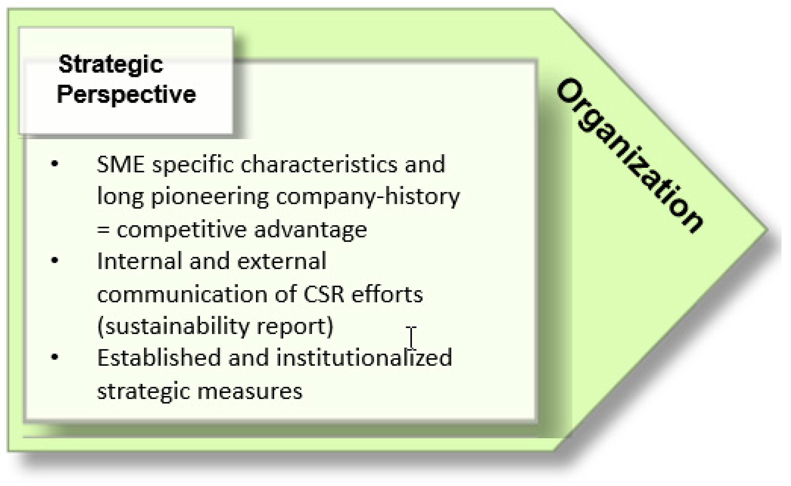 Sustainability 11 04758 g007