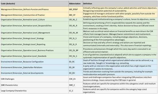 Sustainability 11 04758 g0a1a 550