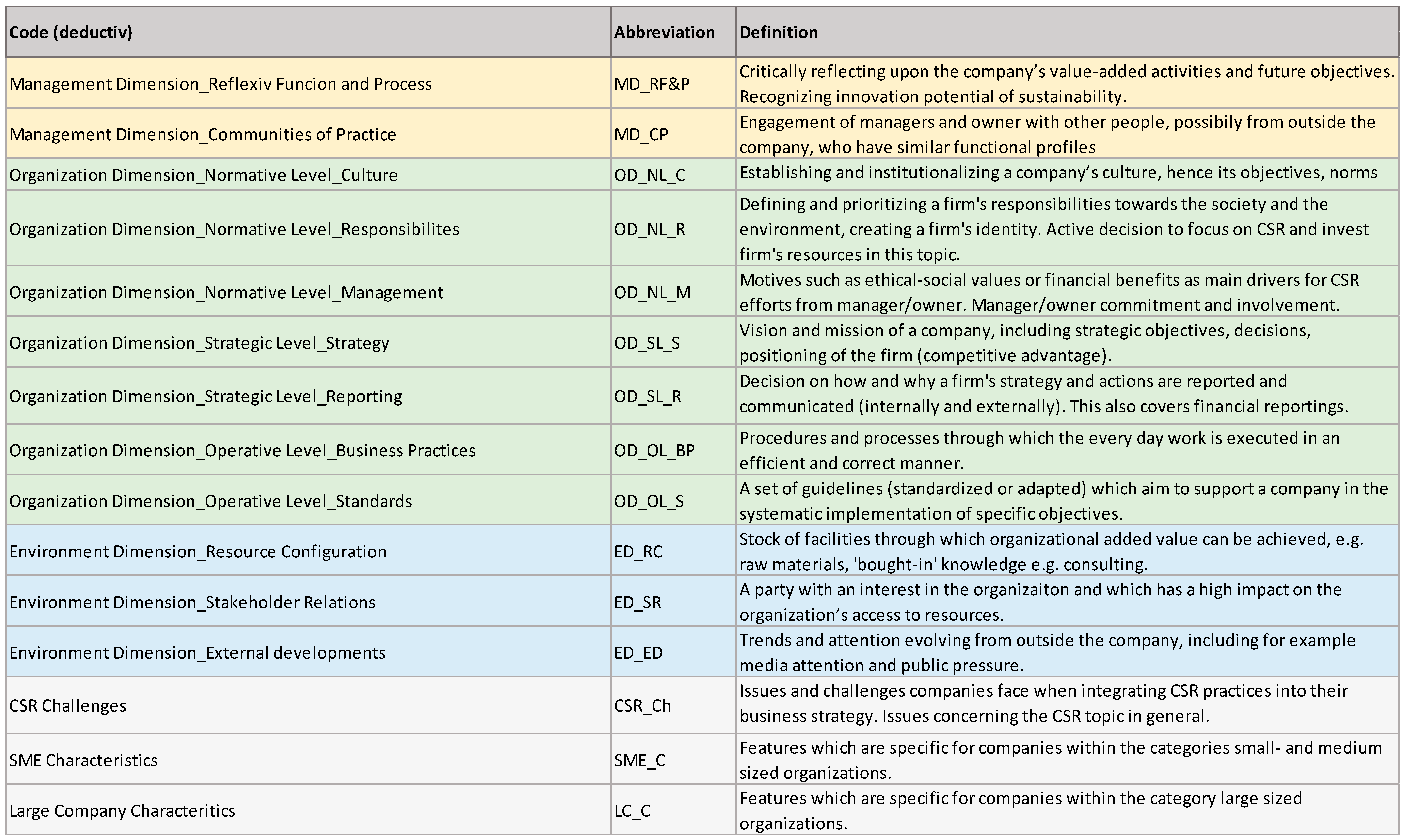 Sustainability 11 04758 g0a1a