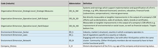 Sustainability 11 04758 g0a1b 550