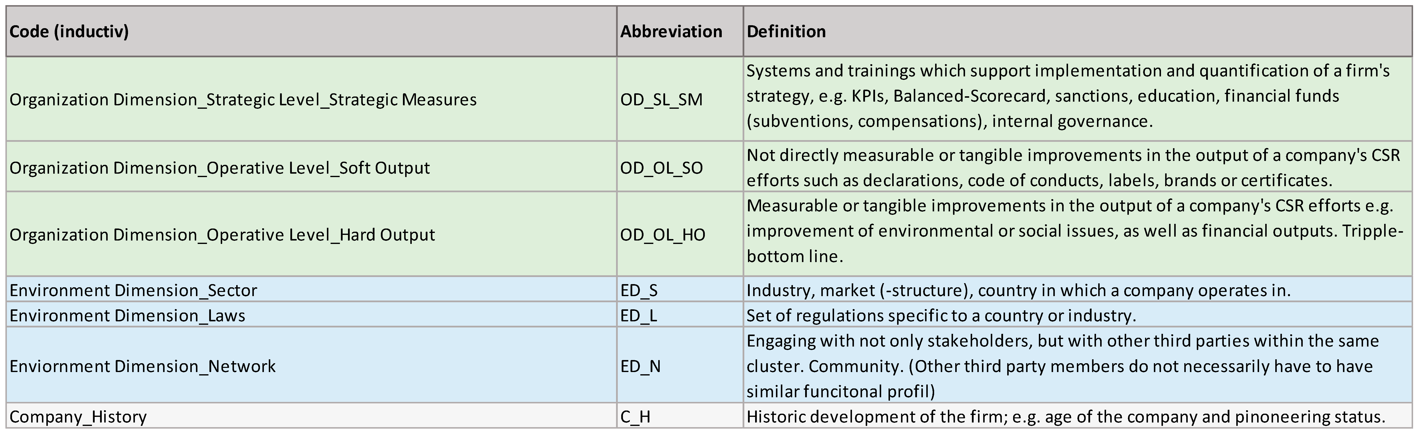 Sustainability 11 04758 g0a1b