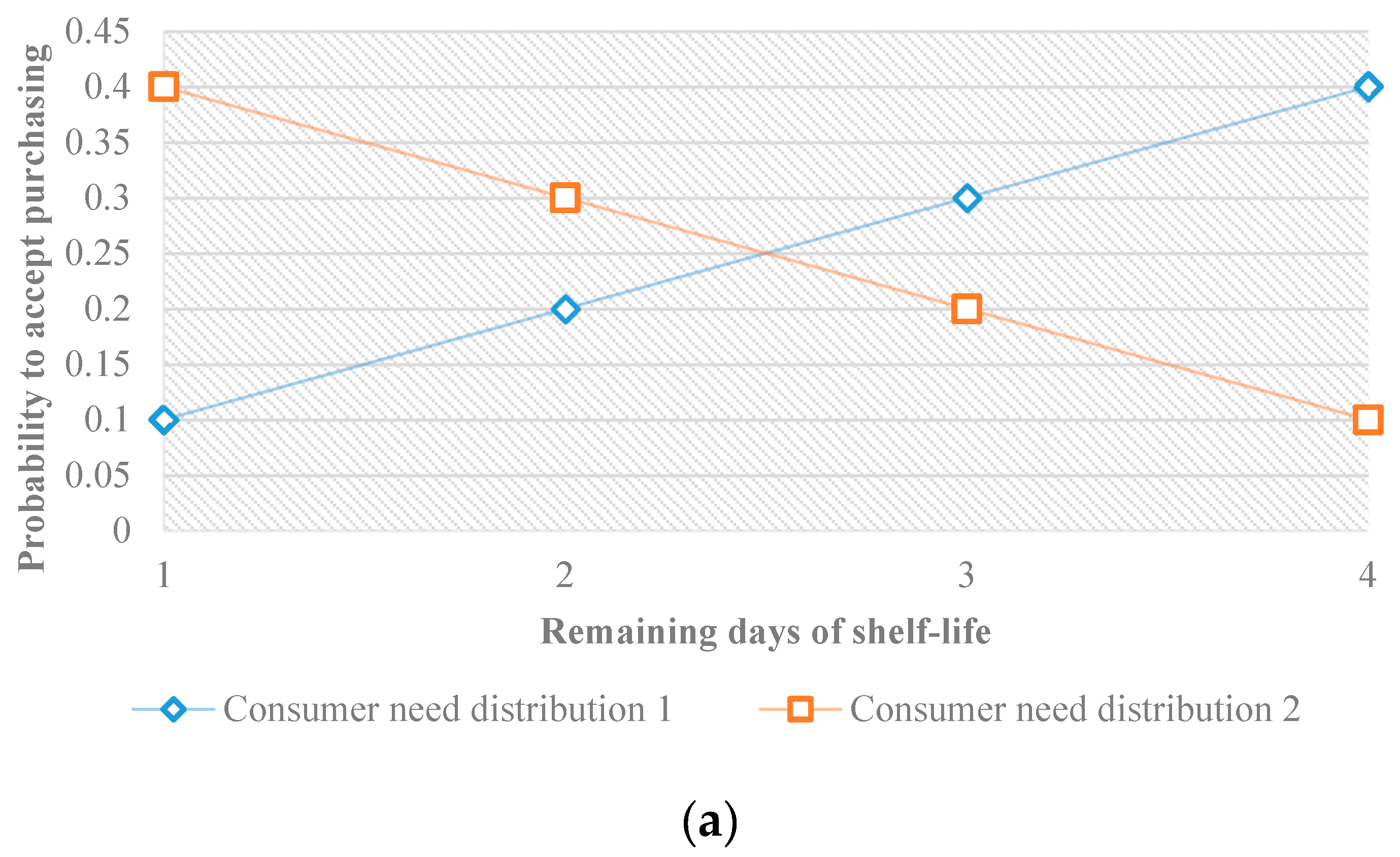 Sustainability 11 04762 g001a