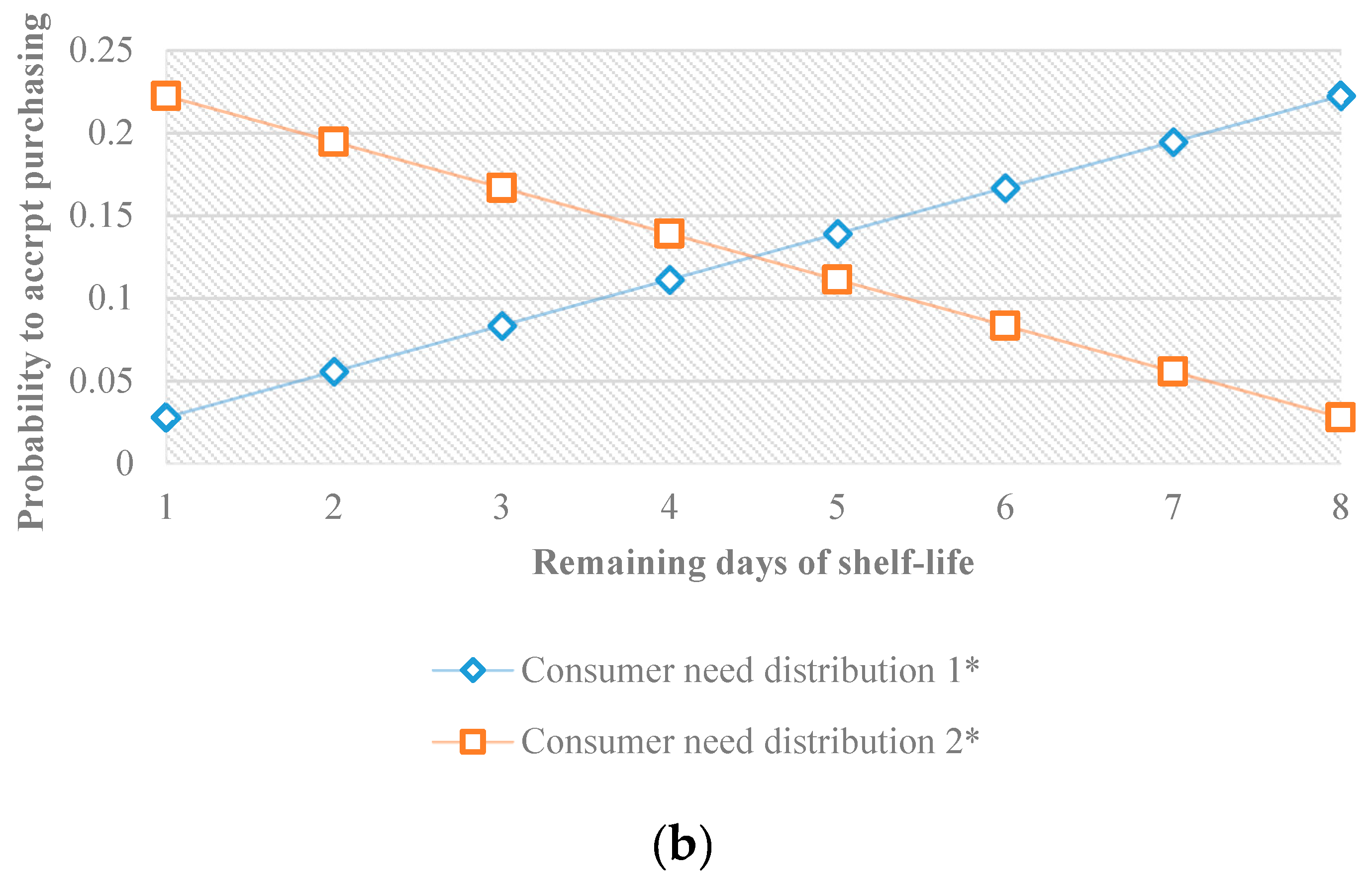 Sustainability 11 04762 g001b