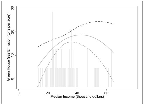 Sustainability 11 04763 g0a1