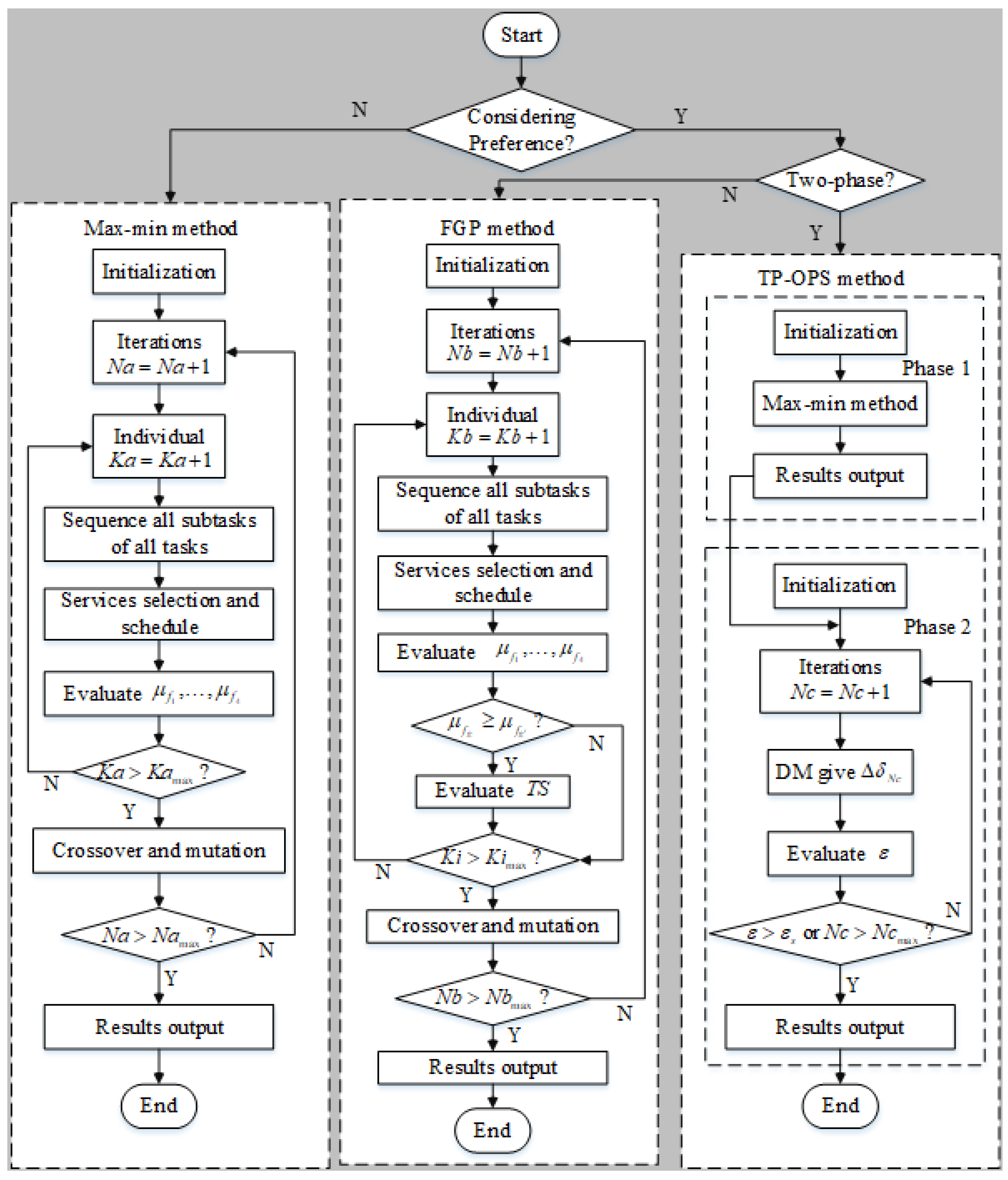 Sustainability 11 04767 g003
