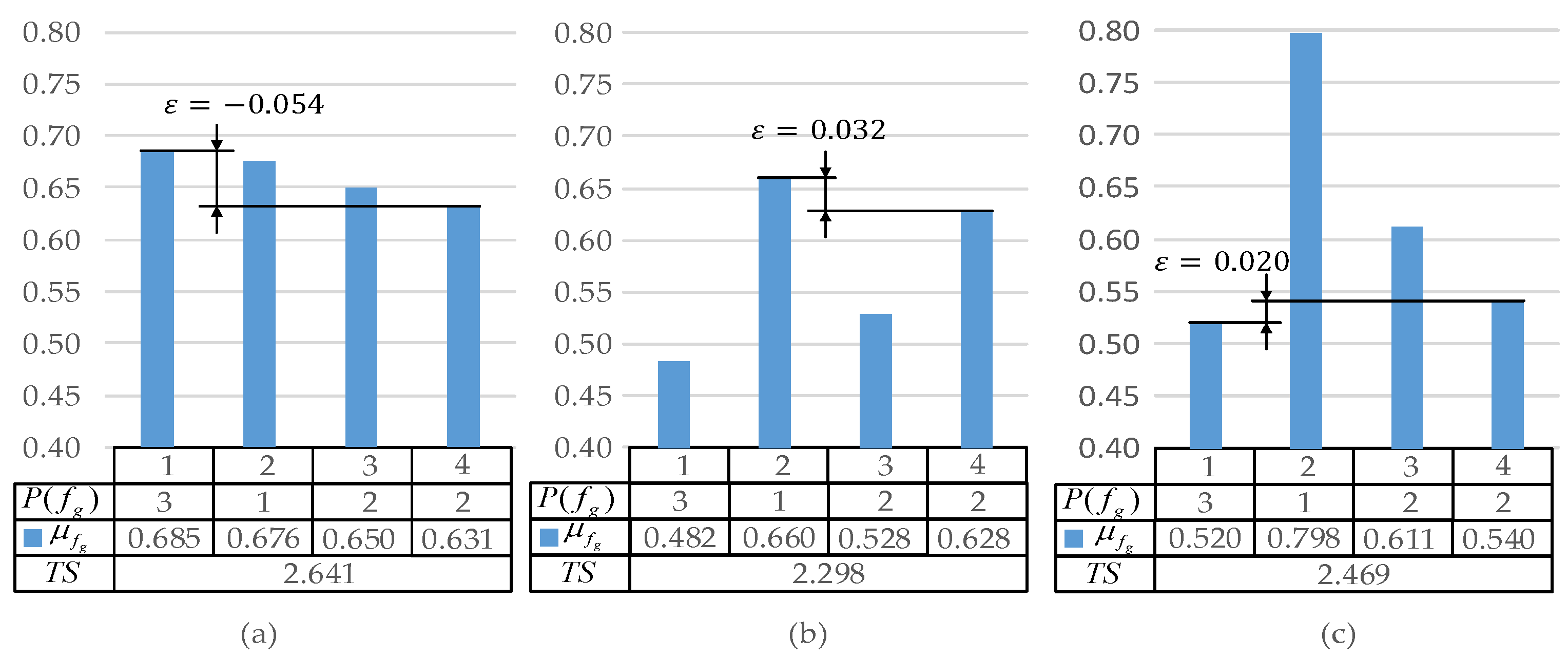 Sustainability 11 04767 g008