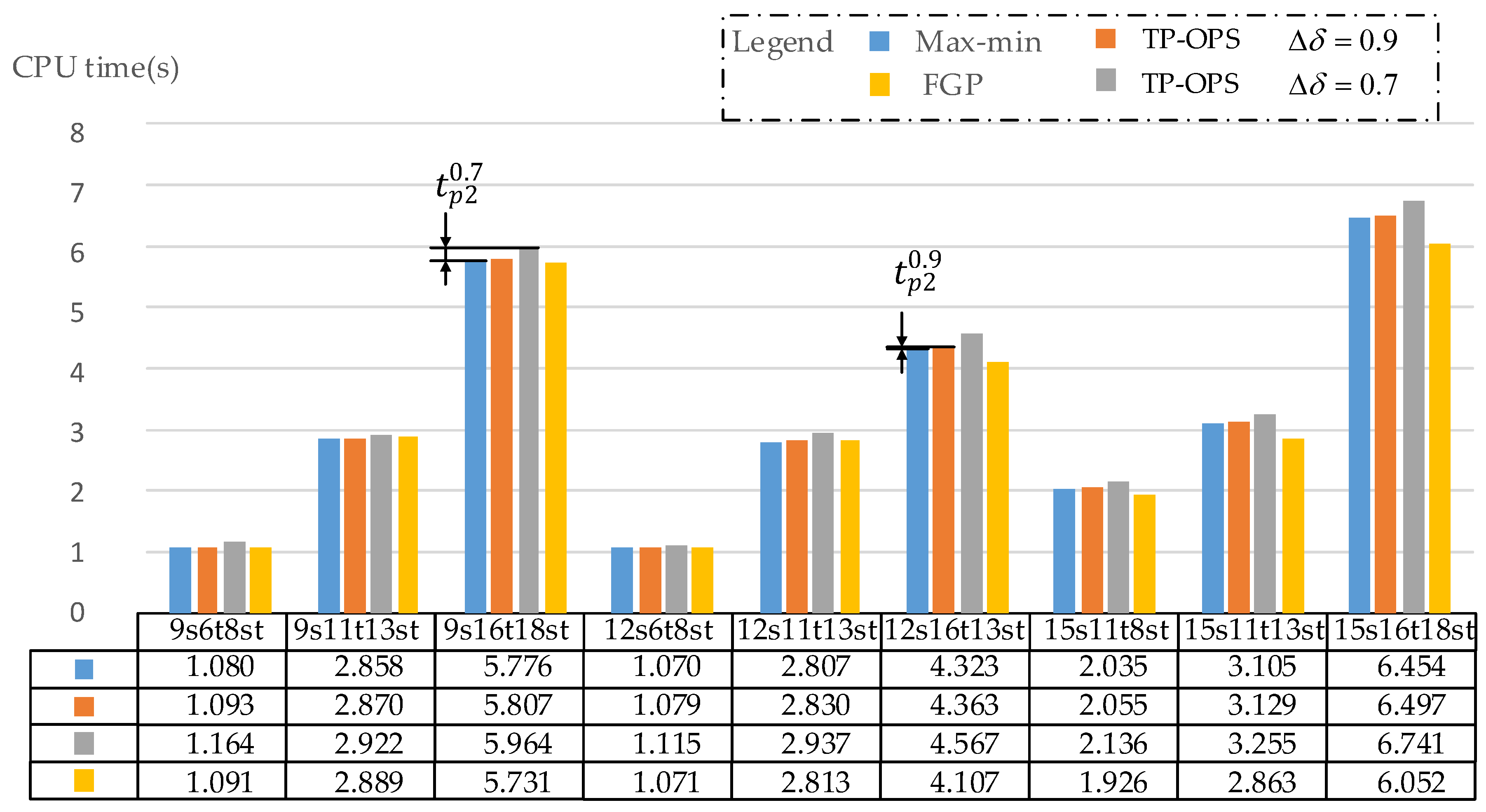 Sustainability 11 04767 g009