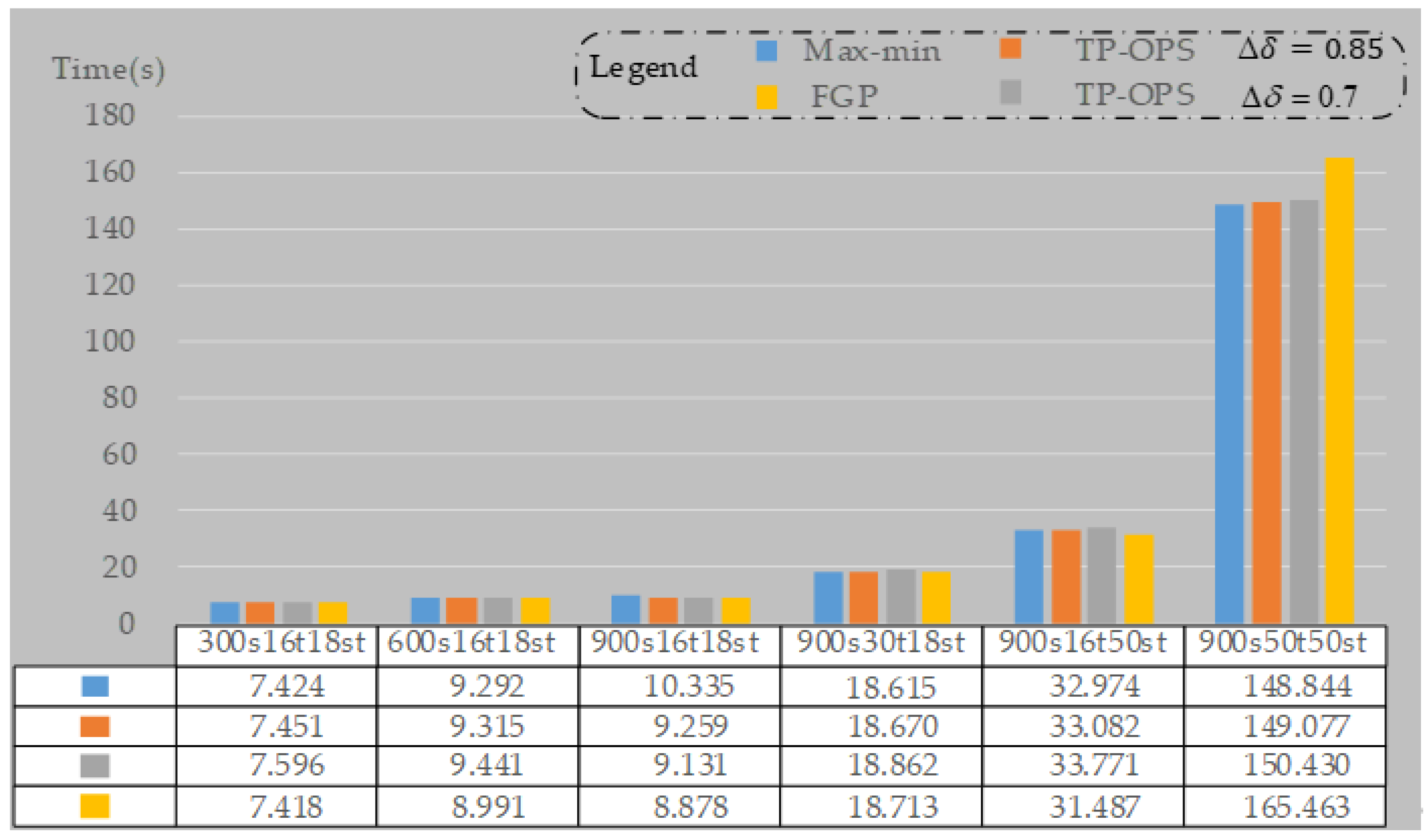 Sustainability 11 04767 g010