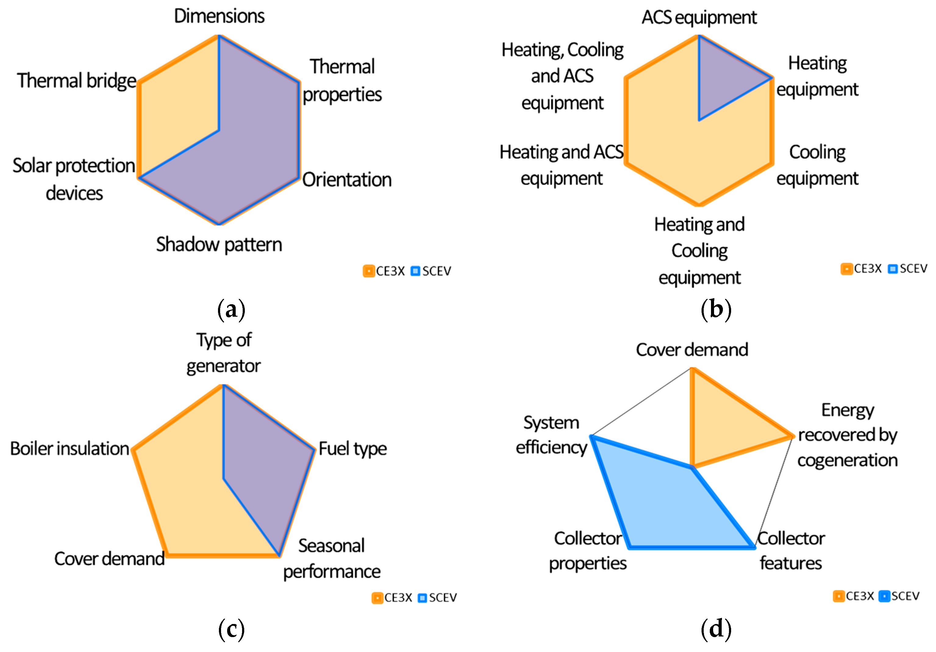 Sustainability 11 04771 g003