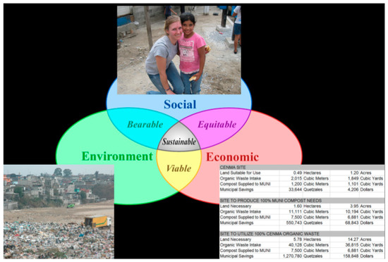 Sustainability 11 04776 g0a11 550