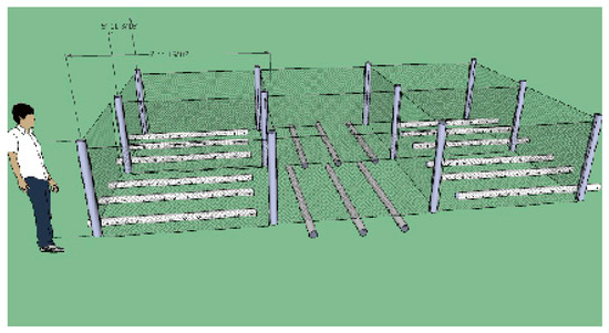 Sustainability 11 04776 g0a13 550