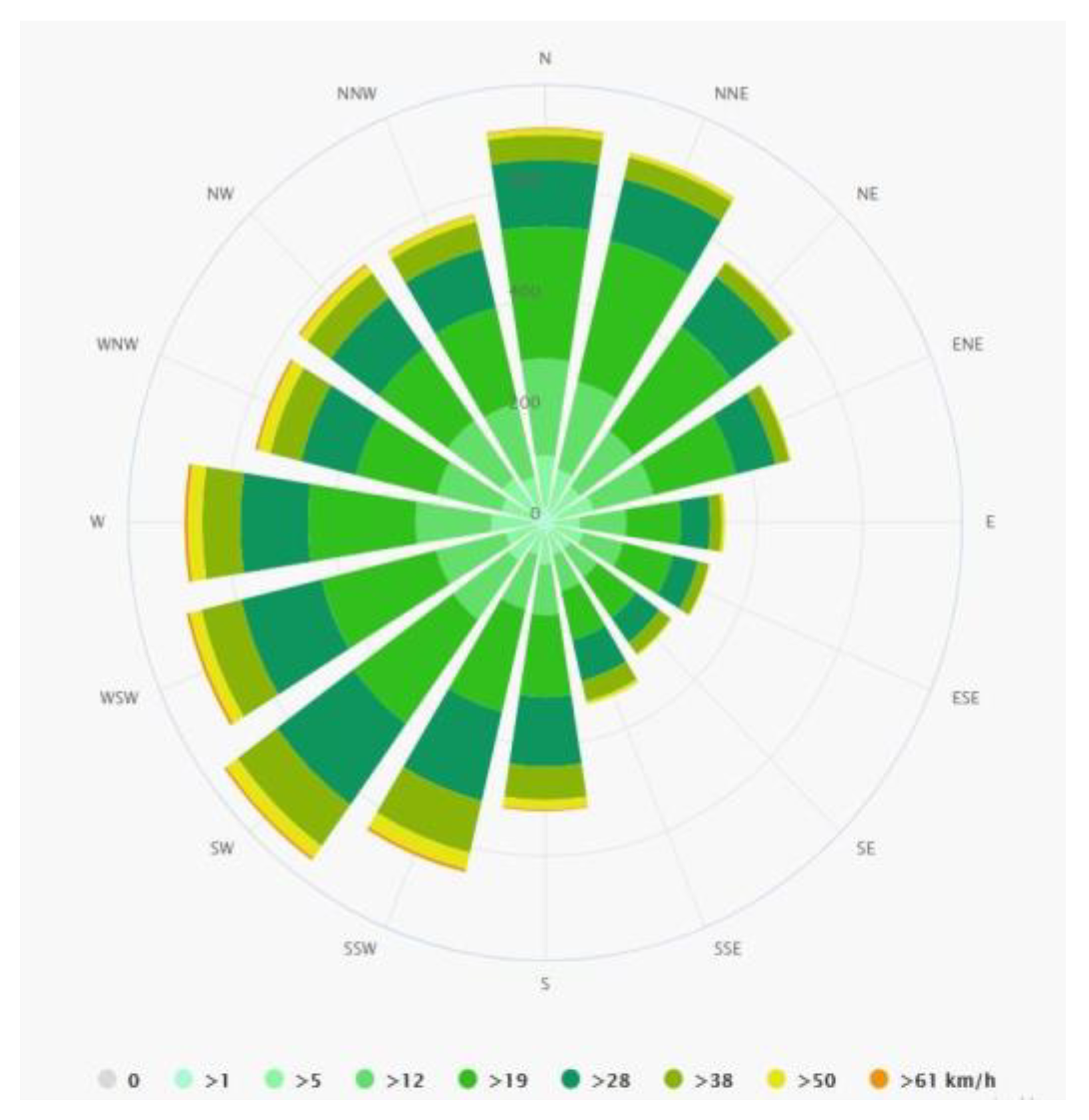 Sustainability 11 04782 g006