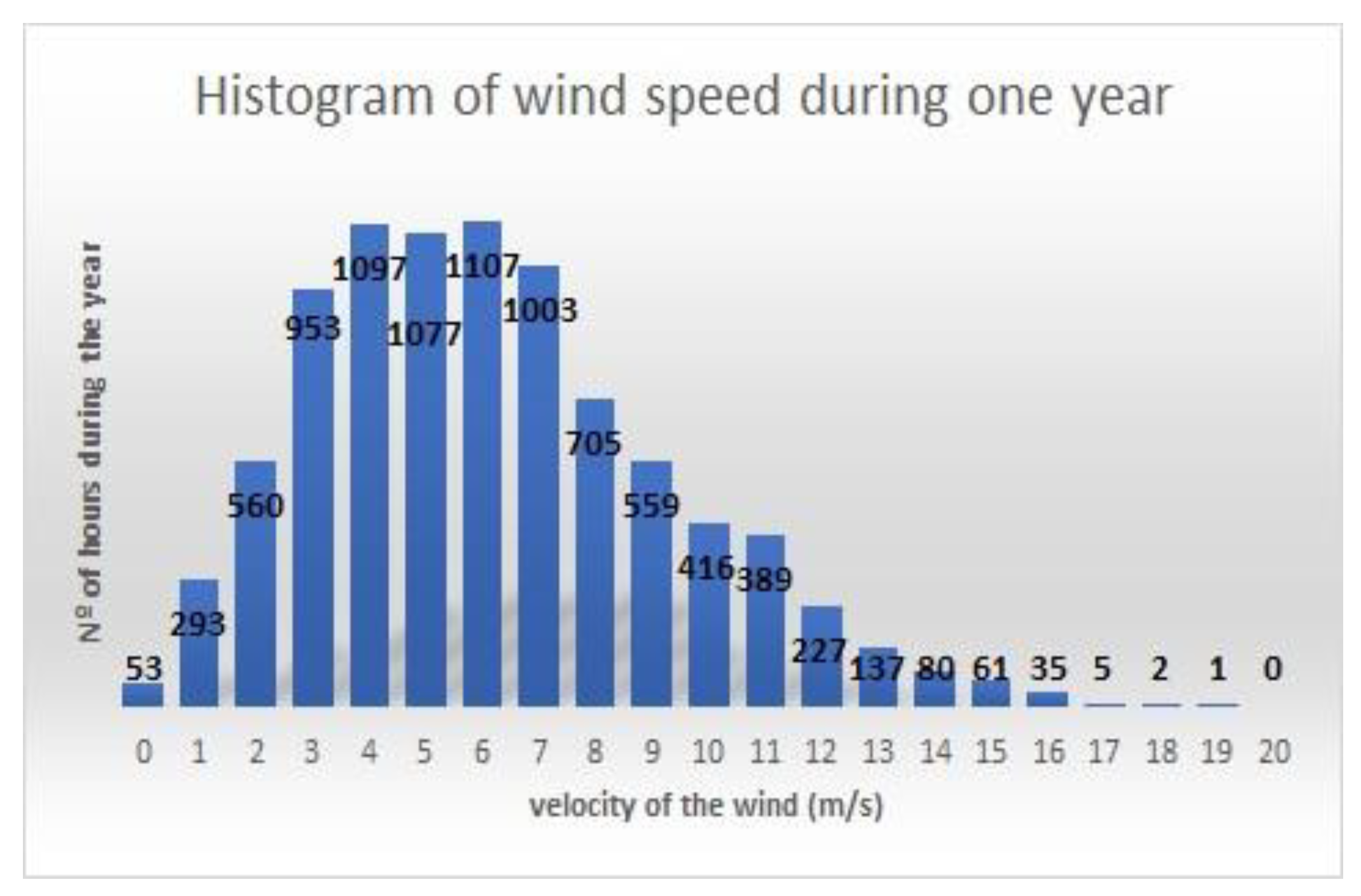Sustainability 11 04782 g007