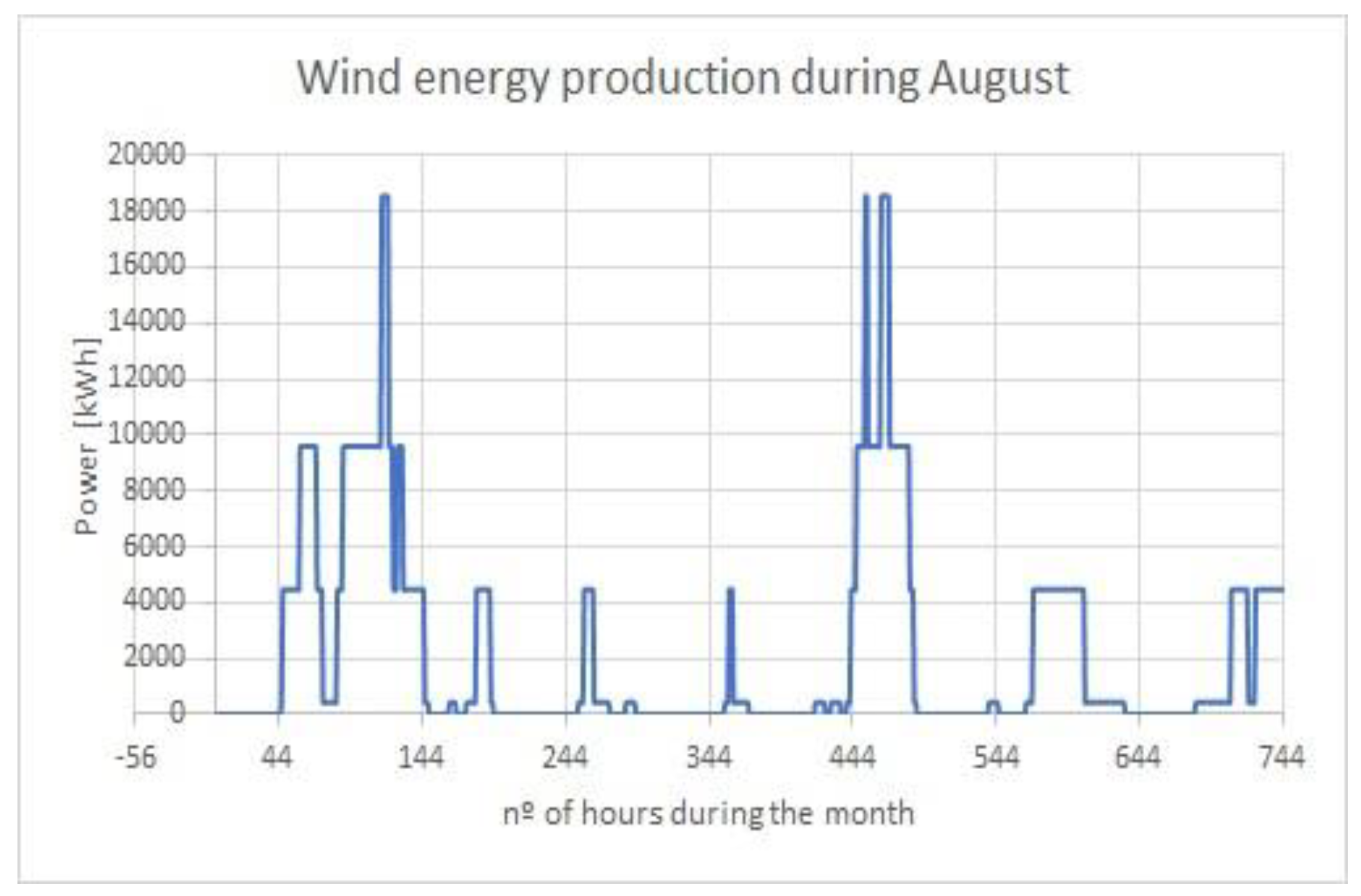 Sustainability 11 04782 g009