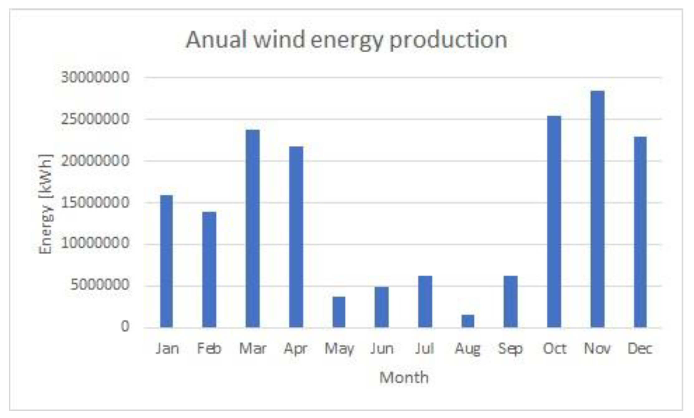 Sustainability 11 04782 g010