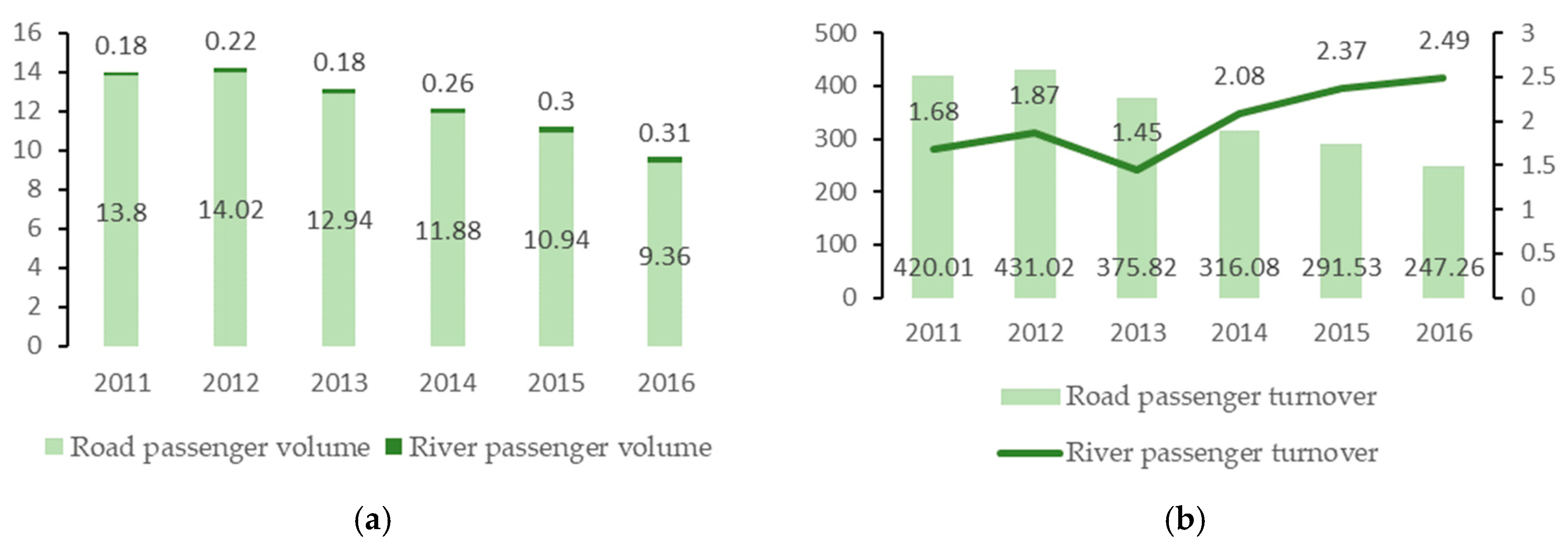 Sustainability 11 04783 g011