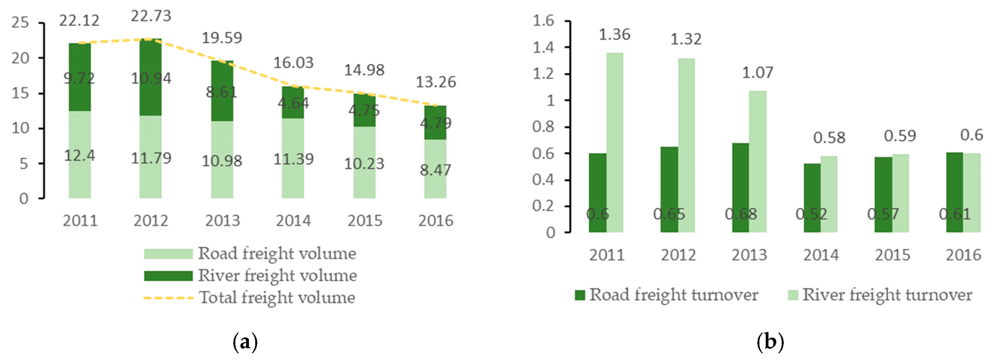 Sustainability 11 04783 g012
