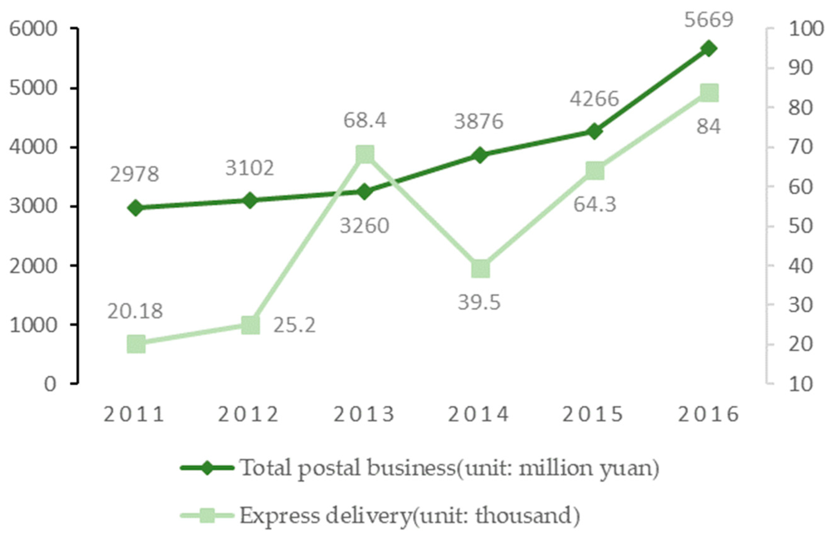 Sustainability 11 04783 g013