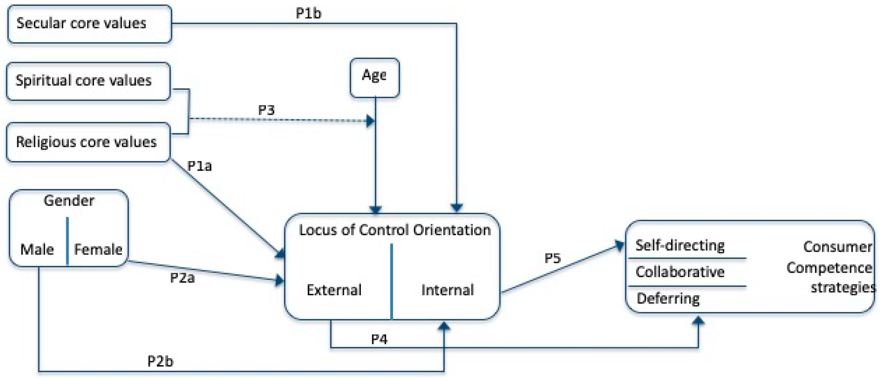 Sustainability 11 04787 g003