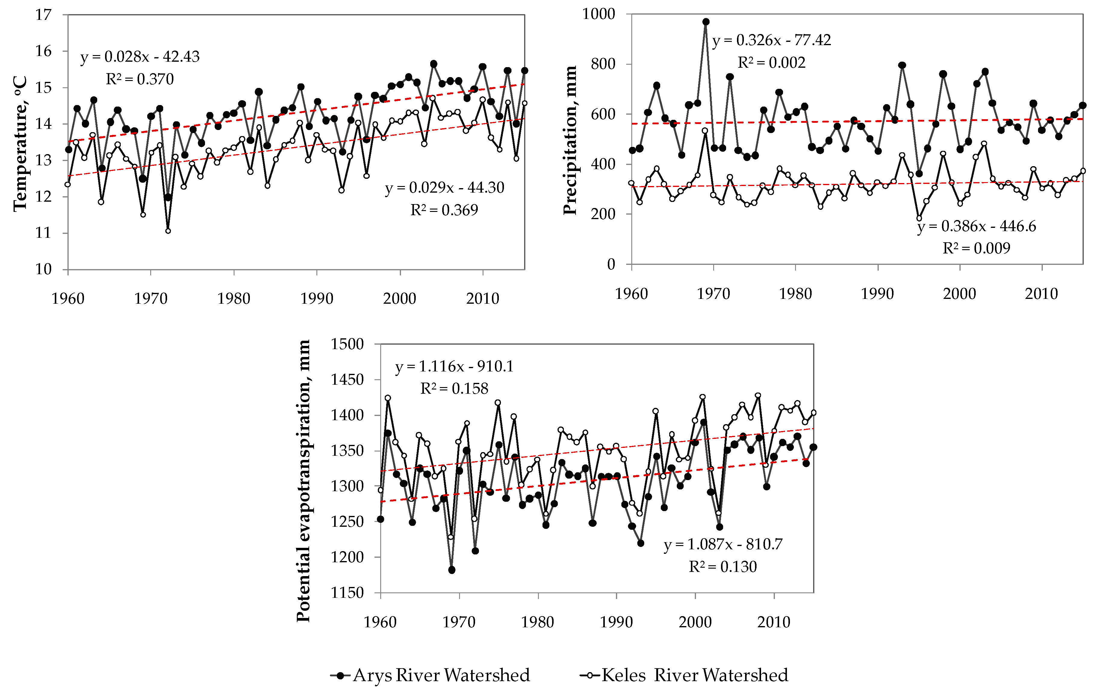 Sustainability 11 04788 g002