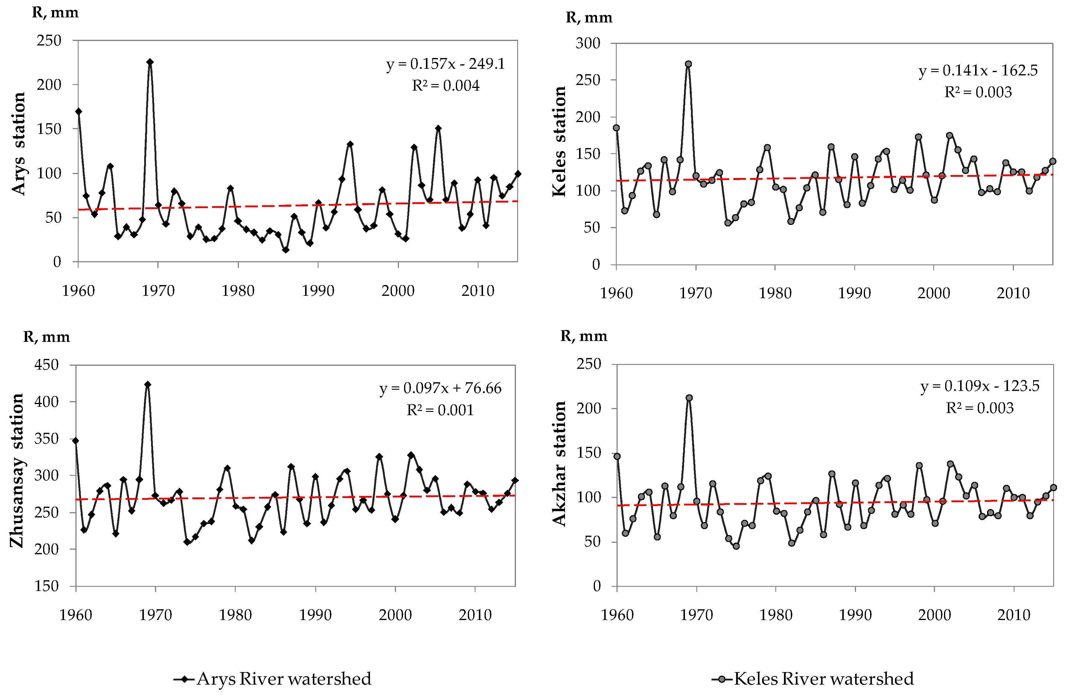 Sustainability 11 04788 g003