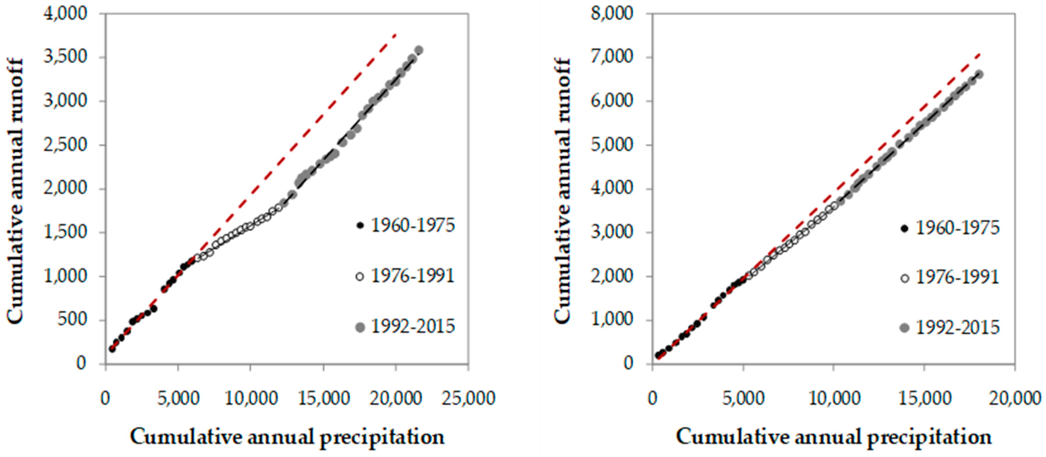 Sustainability 11 04788 g004