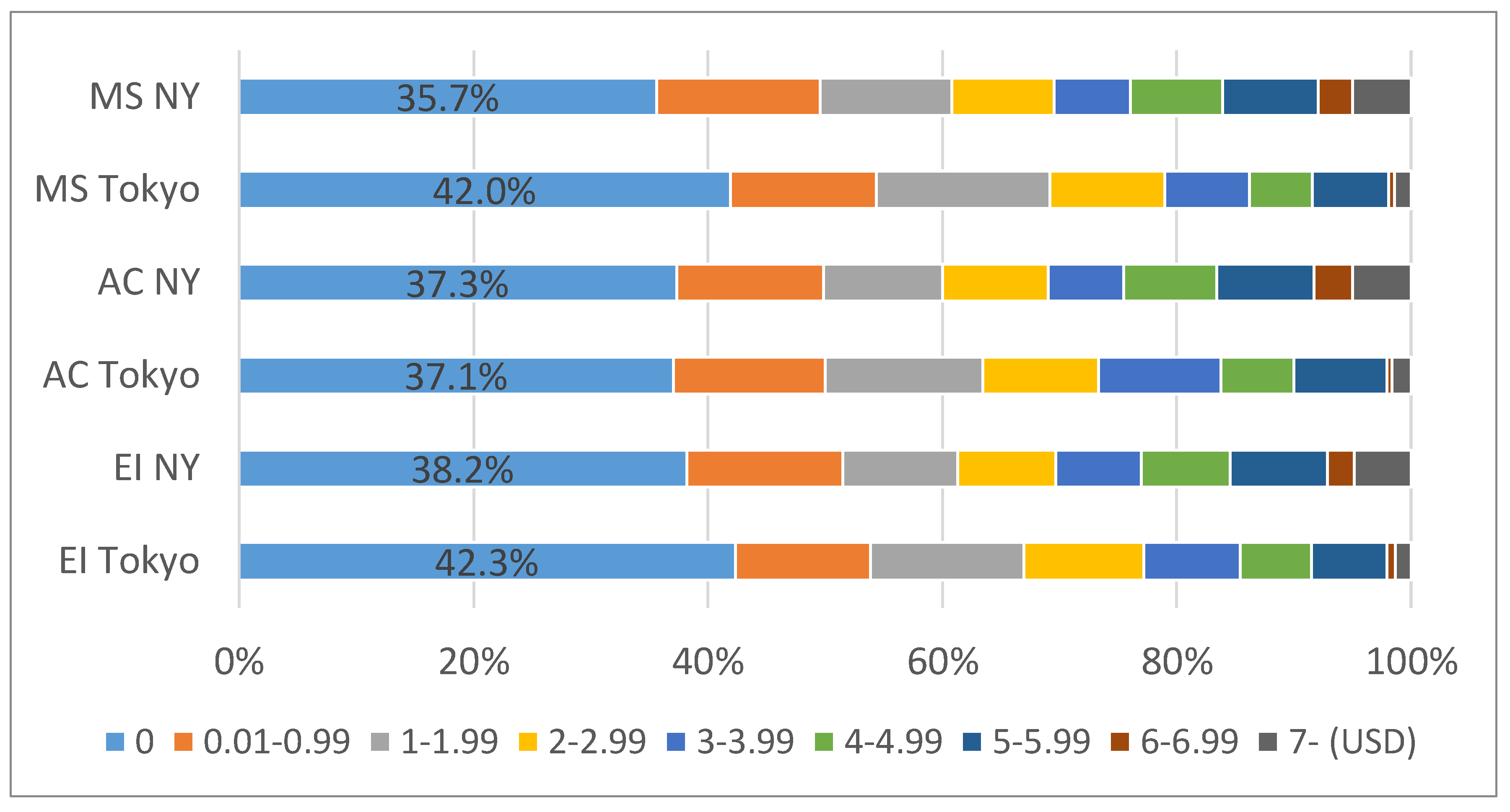 Sustainability 11 04790 g001