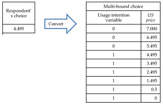 Sustainability 11 04790 g0a1
