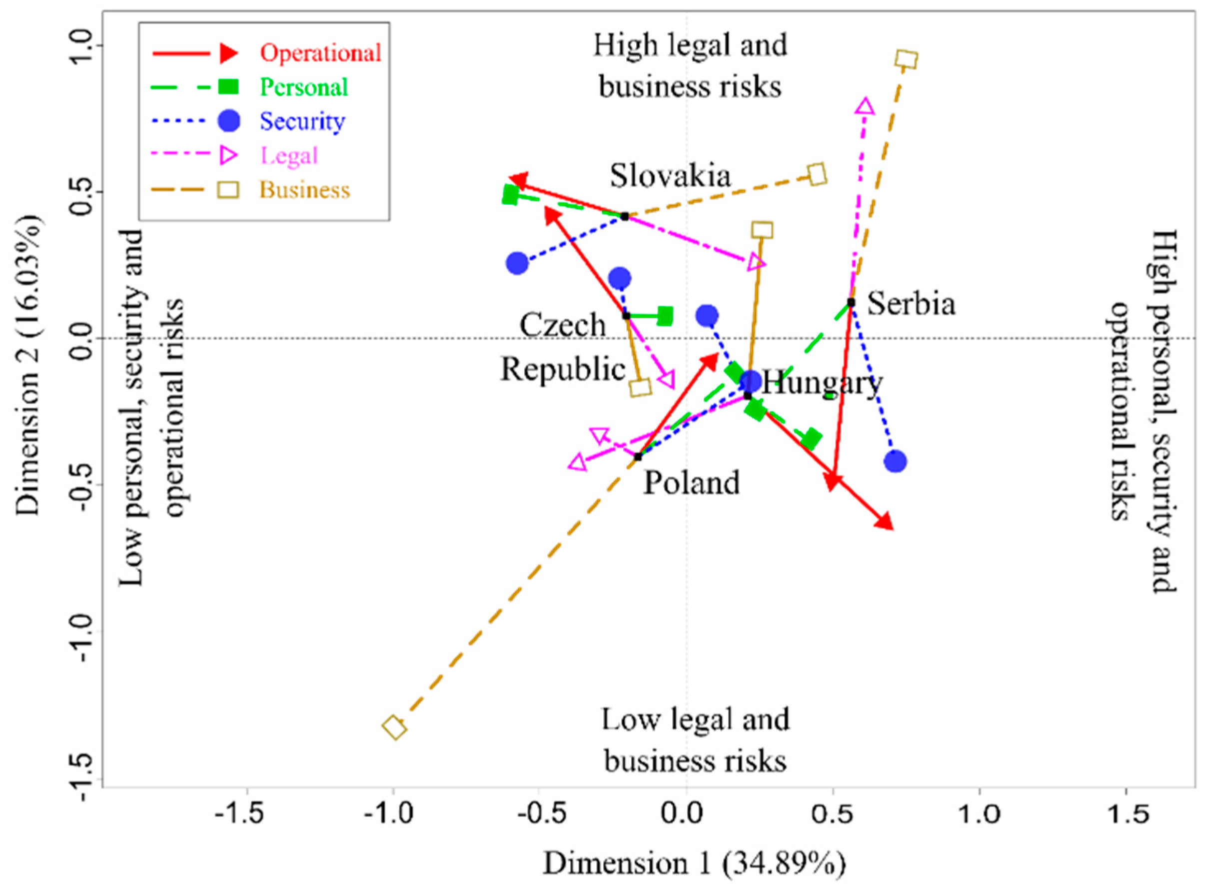 Sustainability 11 04806 g003