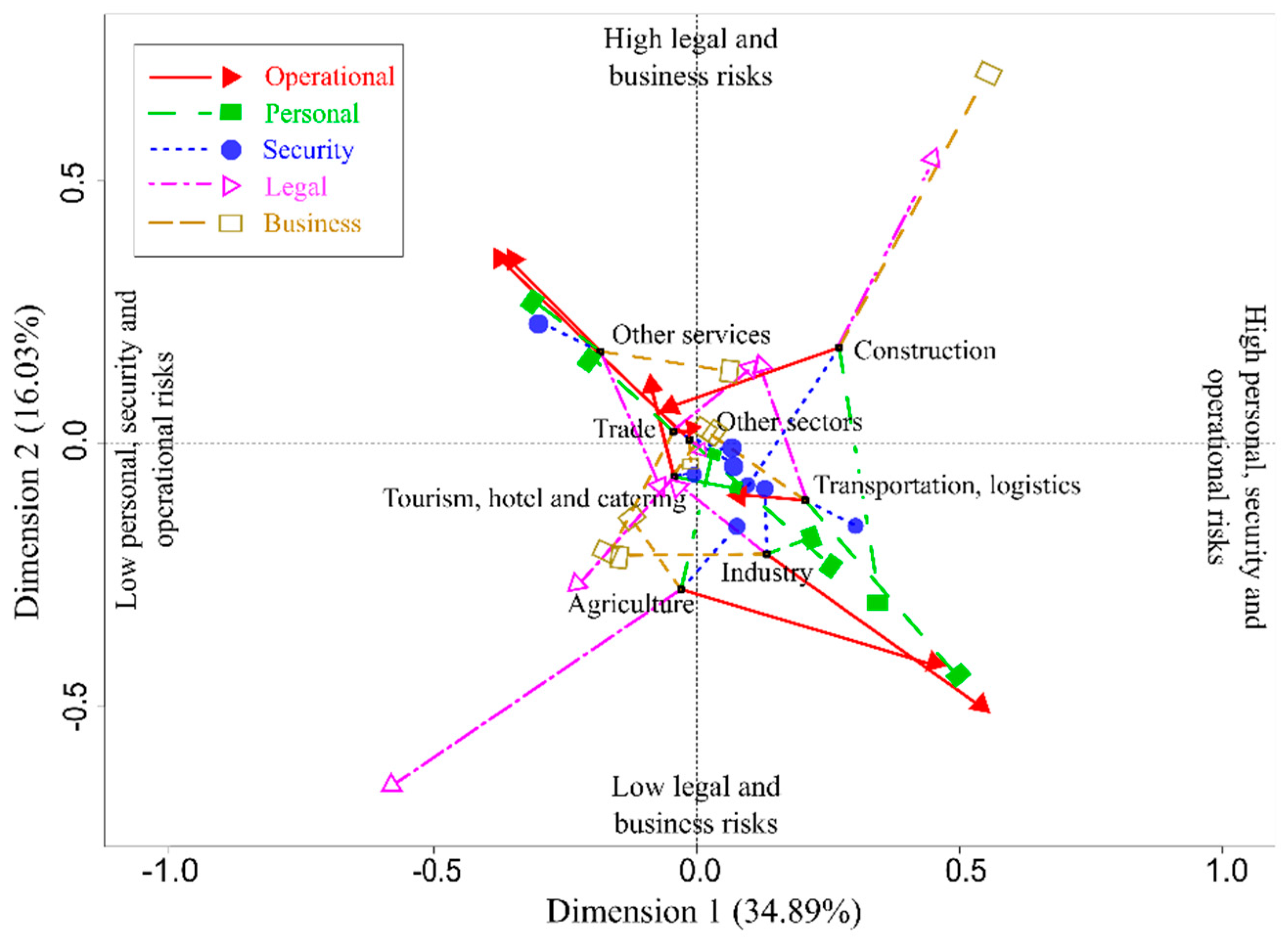 Sustainability 11 04806 g004