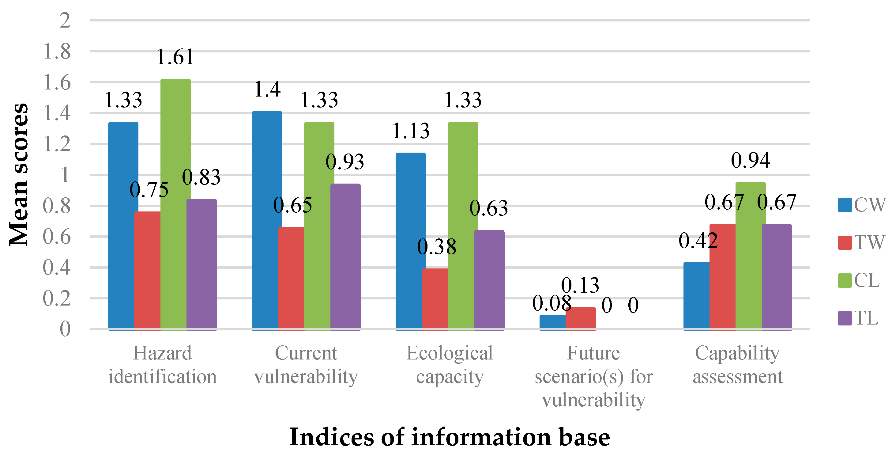 Sustainability 11 04811 g003