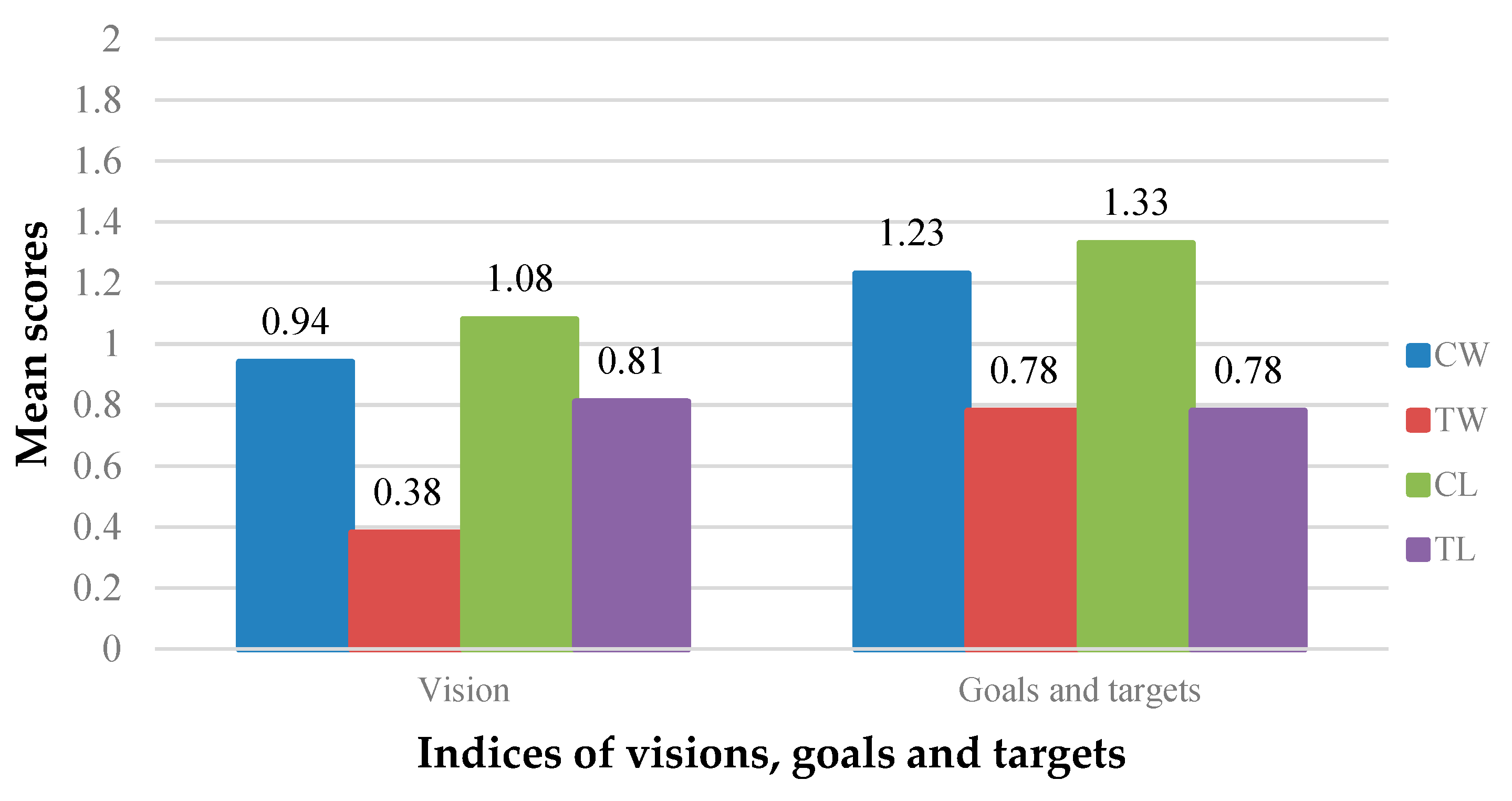 Sustainability 11 04811 g004