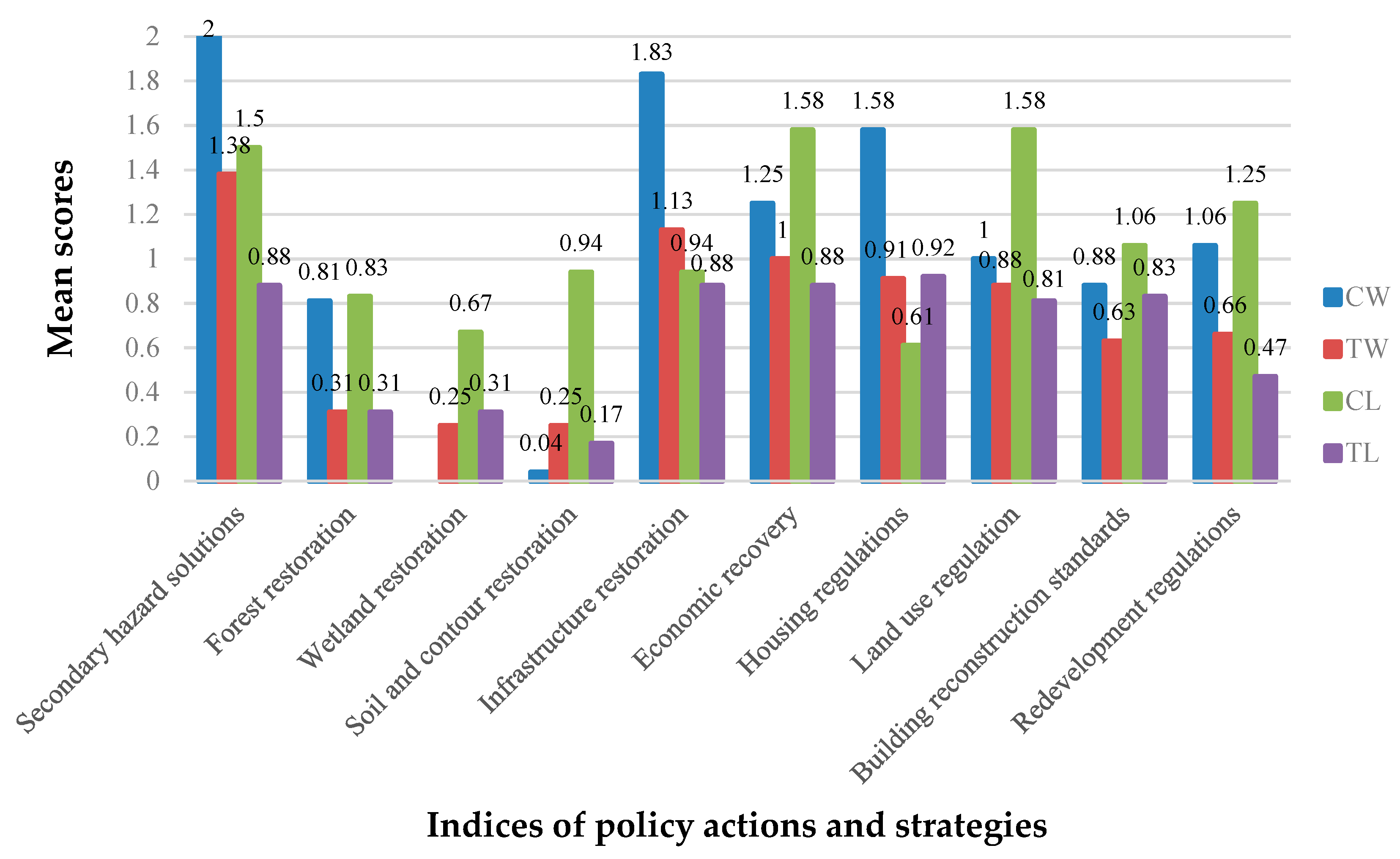 Sustainability 11 04811 g005