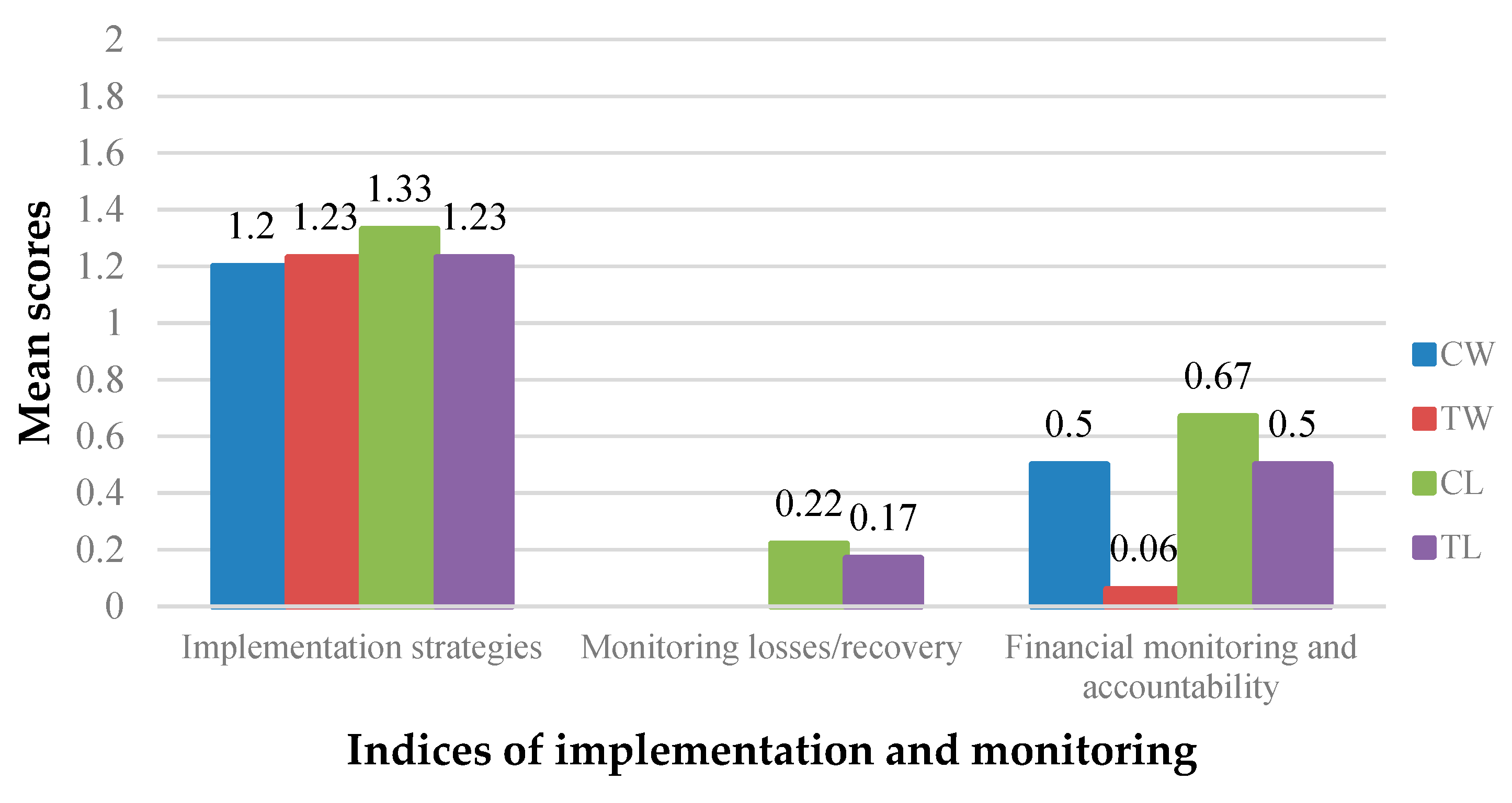 Sustainability 11 04811 g007