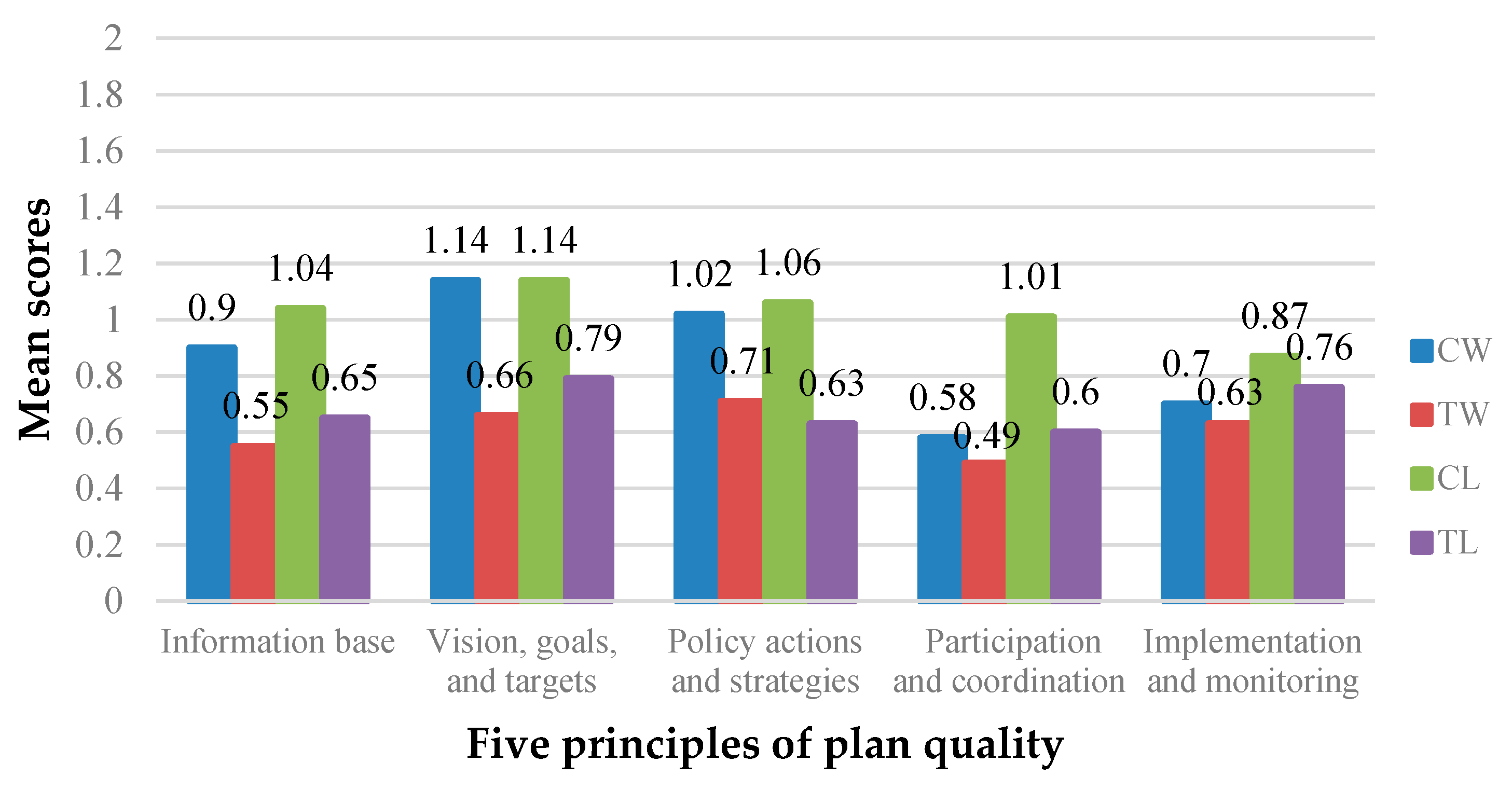 Sustainability 11 04811 g008