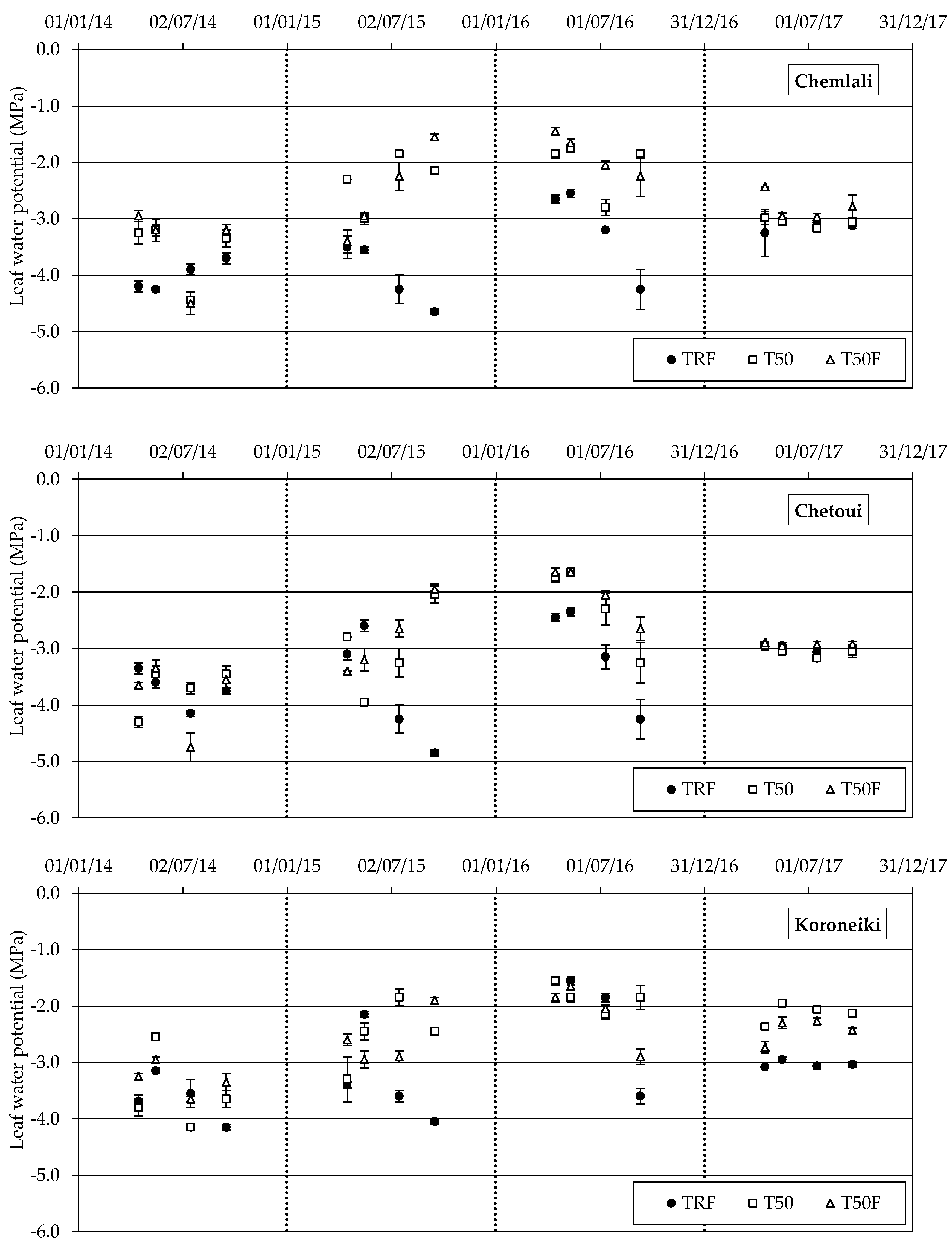 Sustainability 11 04812 g002