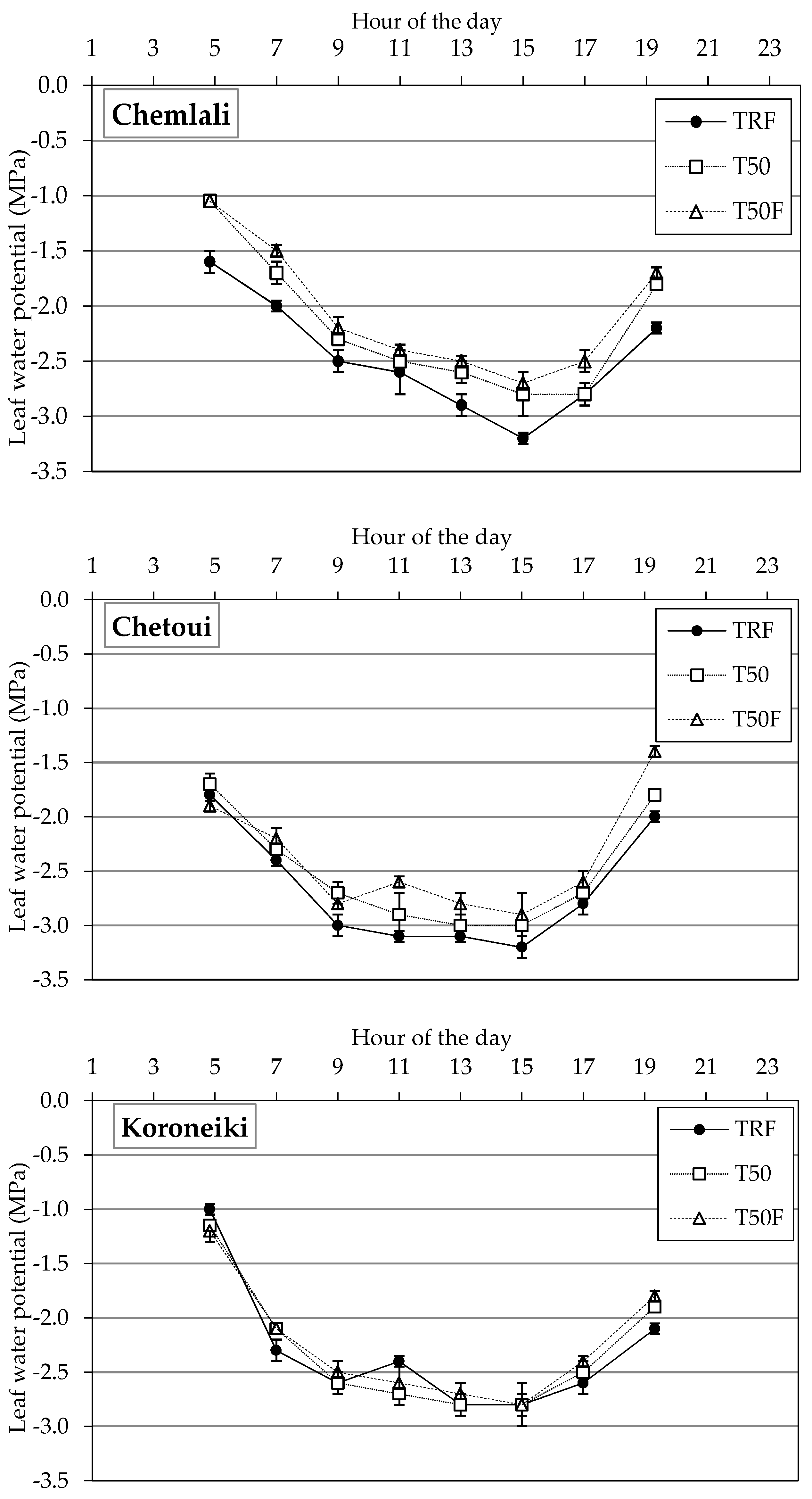 Sustainability 11 04812 g003