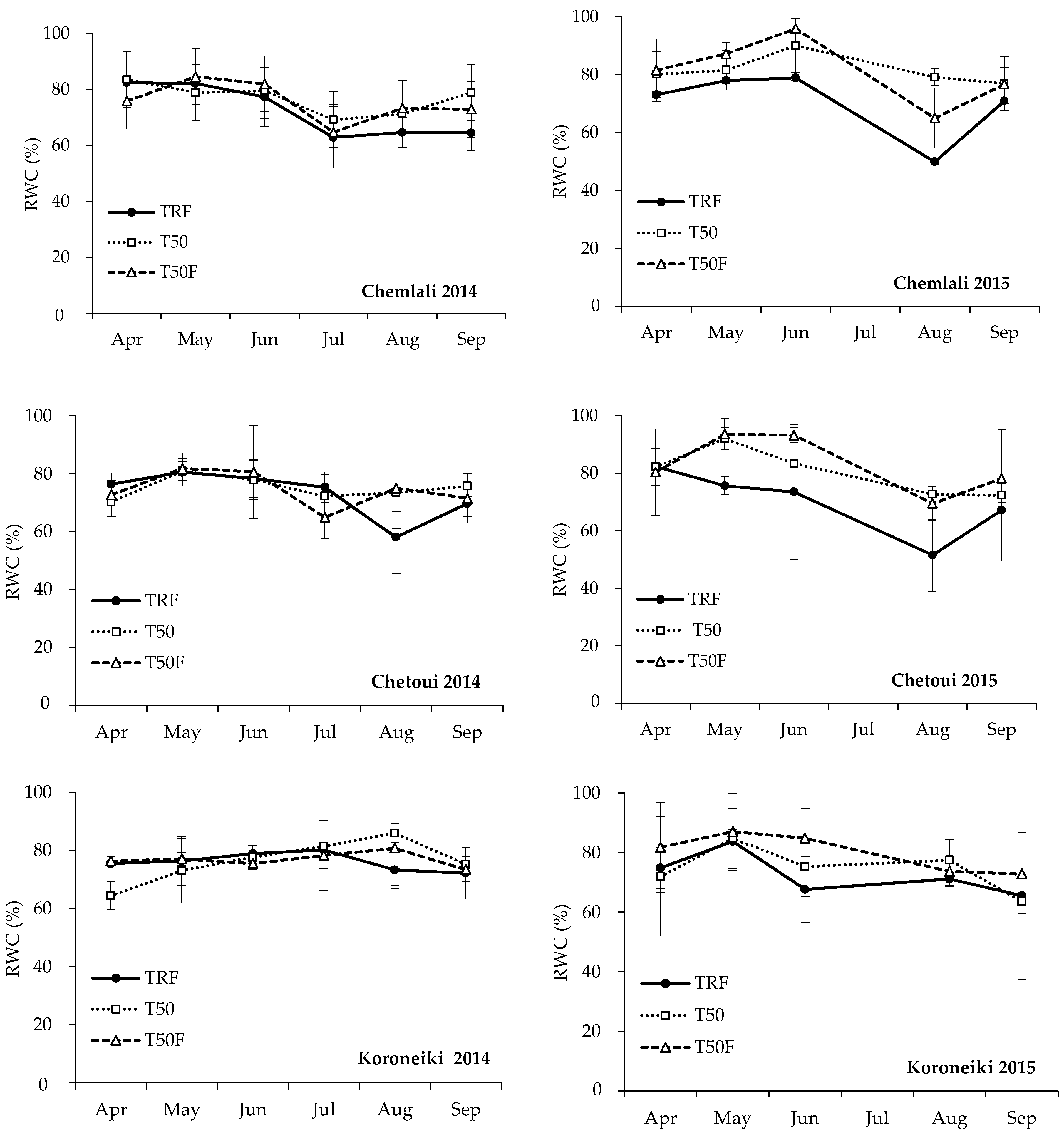 Sustainability 11 04812 g005