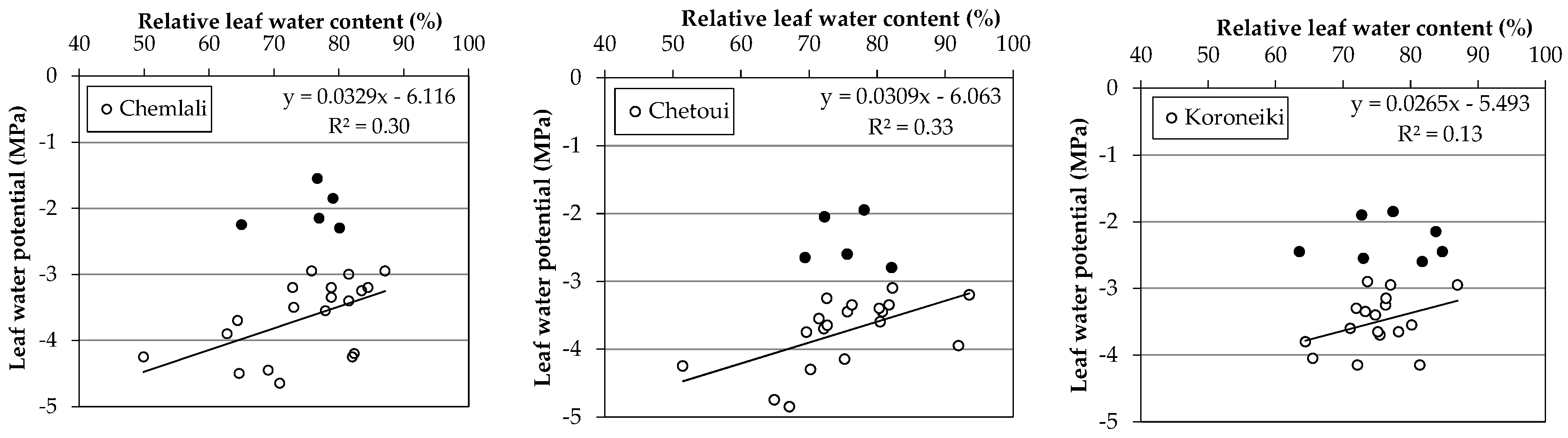 Sustainability 11 04812 g006