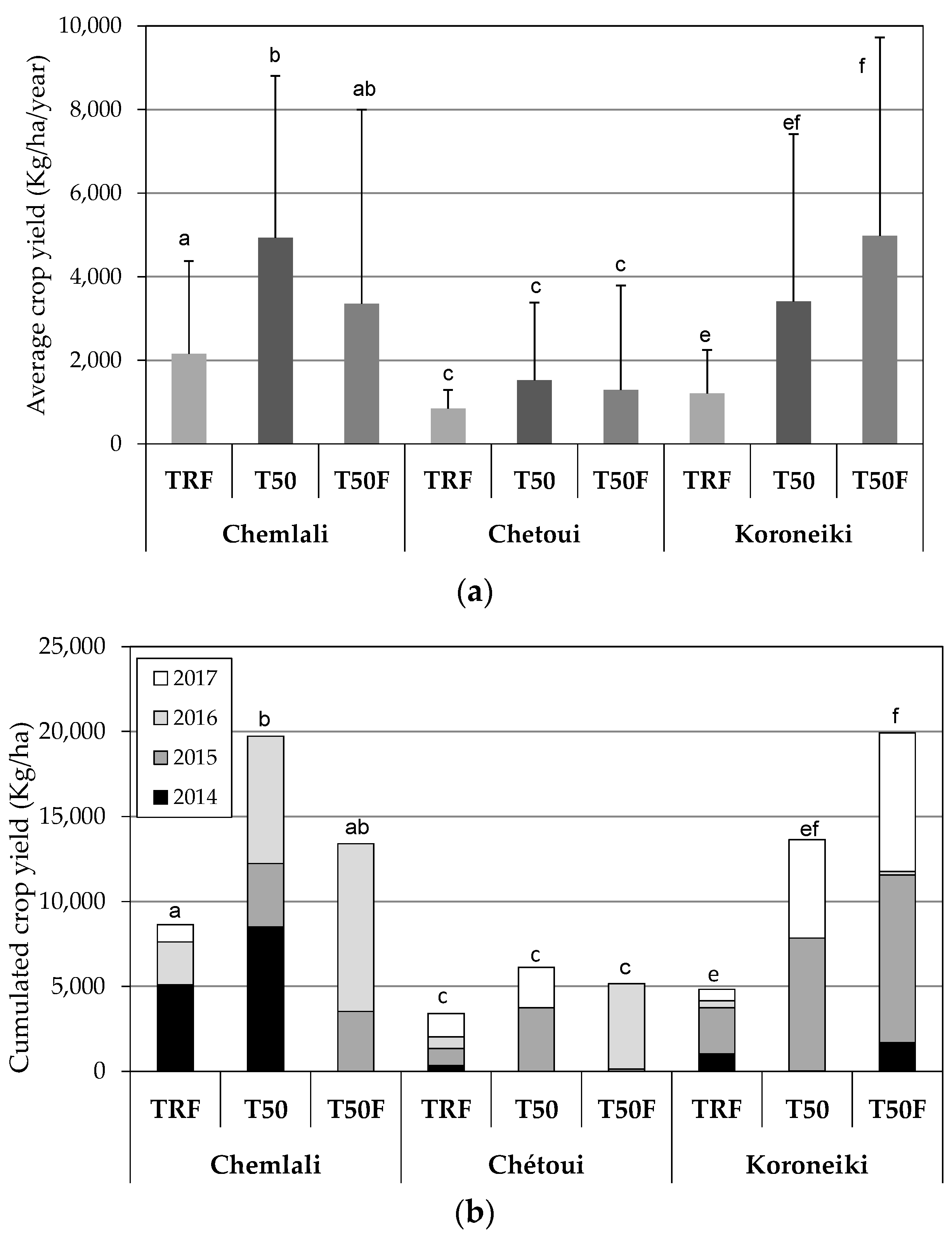 Sustainability 11 04812 g007