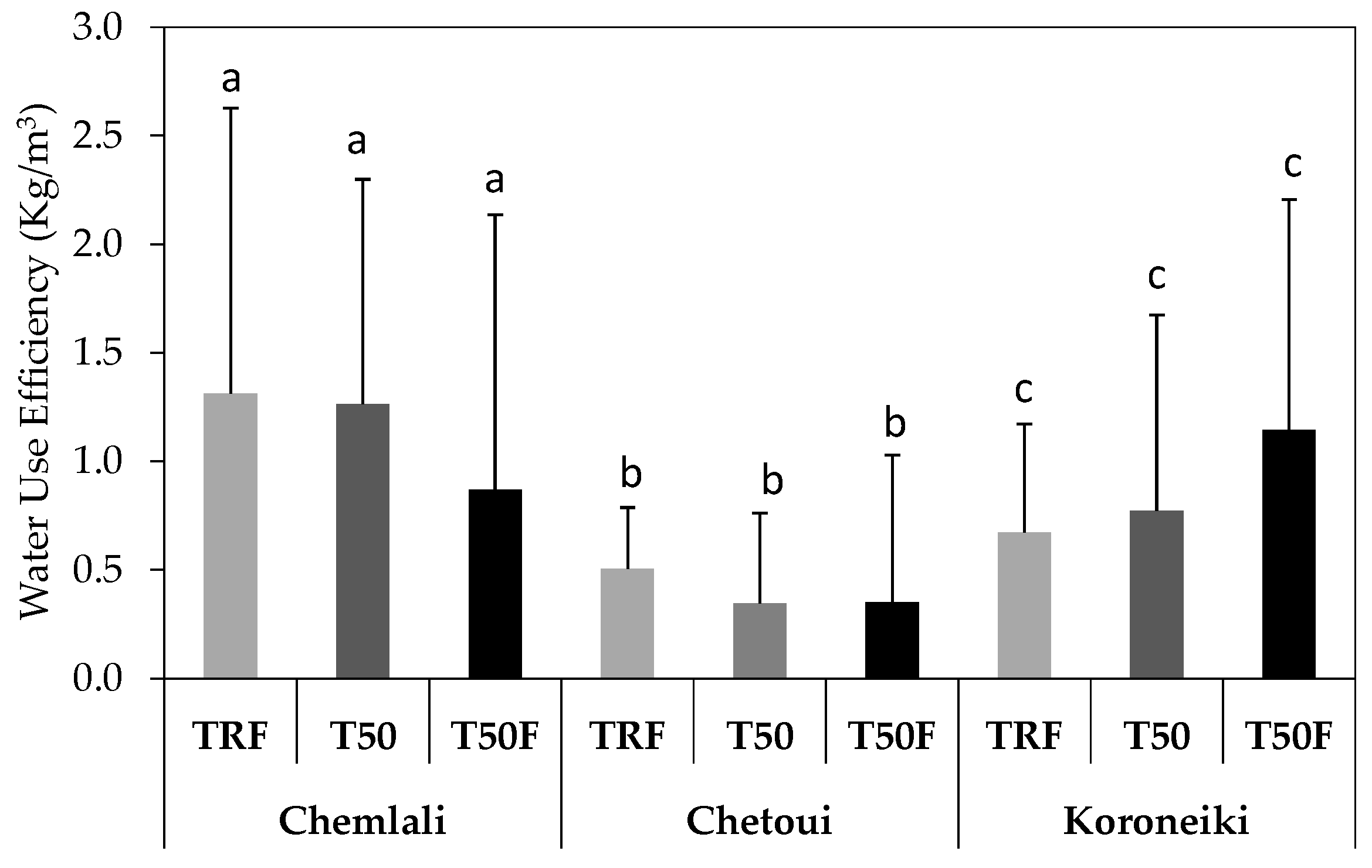 Sustainability 11 04812 g008