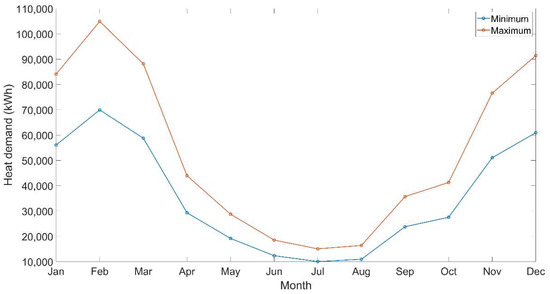 Sustainability 11 04814 g0a2
