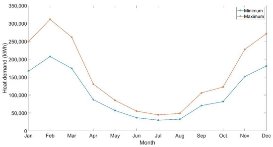 Sustainability 11 04814 g0a4