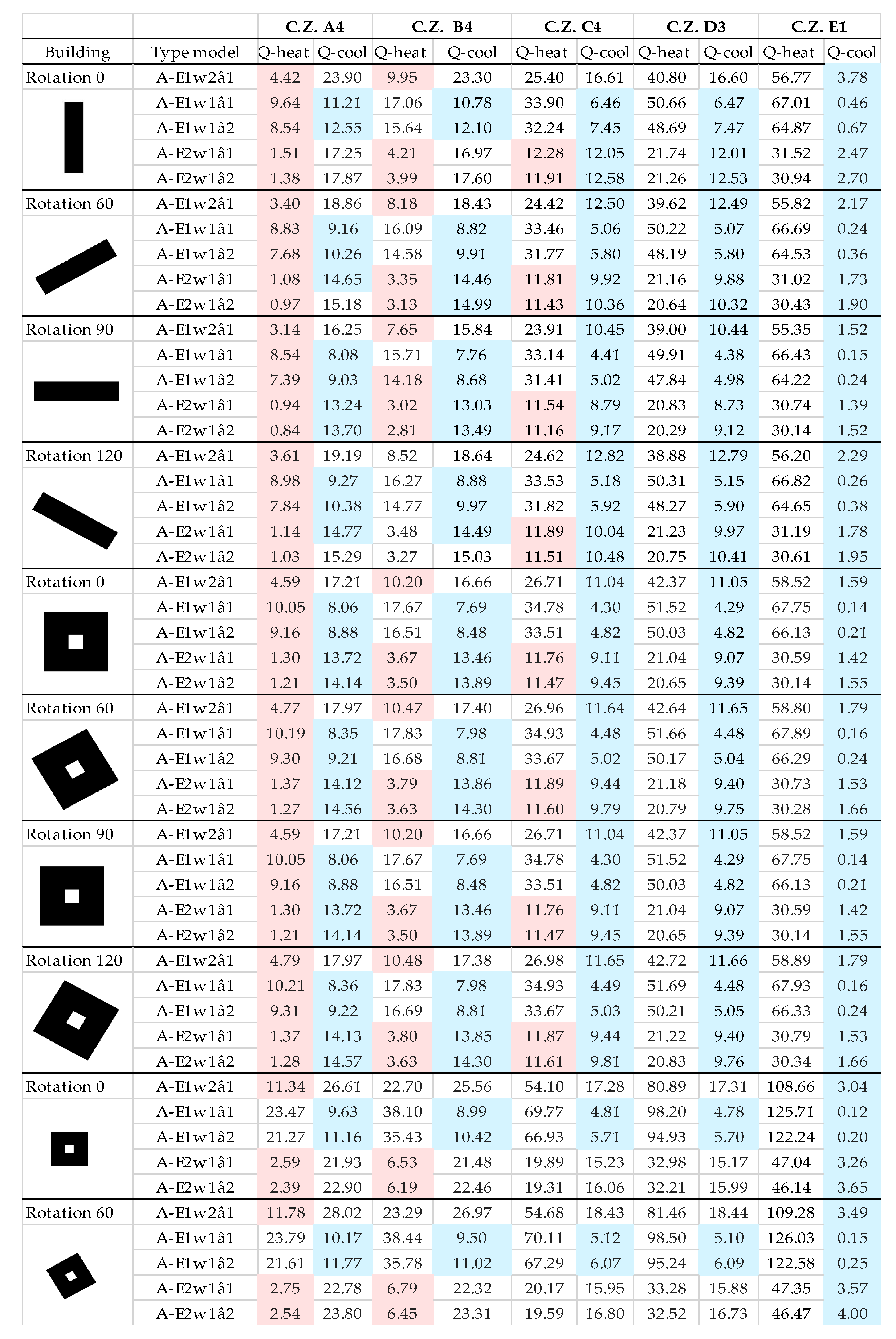 Sustainability 11 04816 g010a