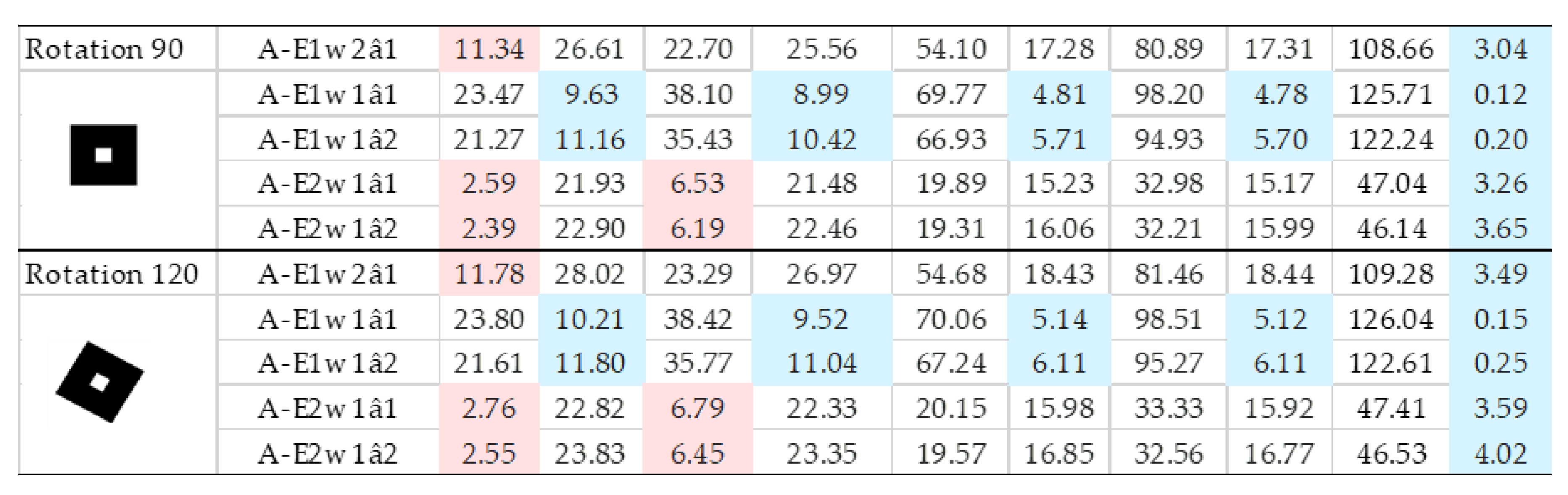 Sustainability 11 04816 g010b