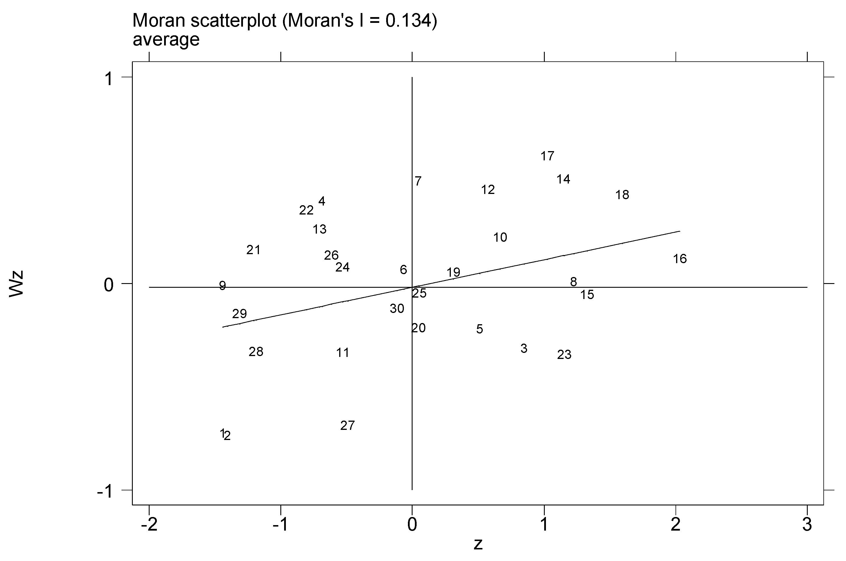 Sustainability 11 04817 g004 Sustainability 11 04817 g004