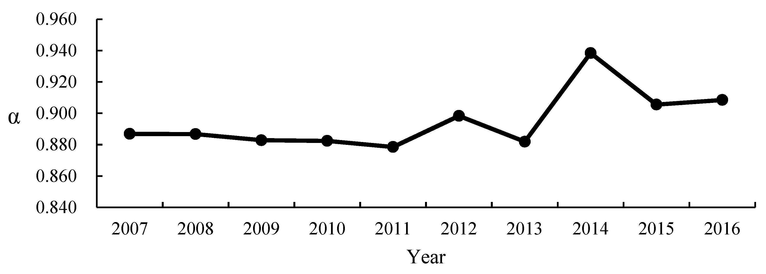 Sustainability 11 04817 g006 Sustainability 11 04817 g006